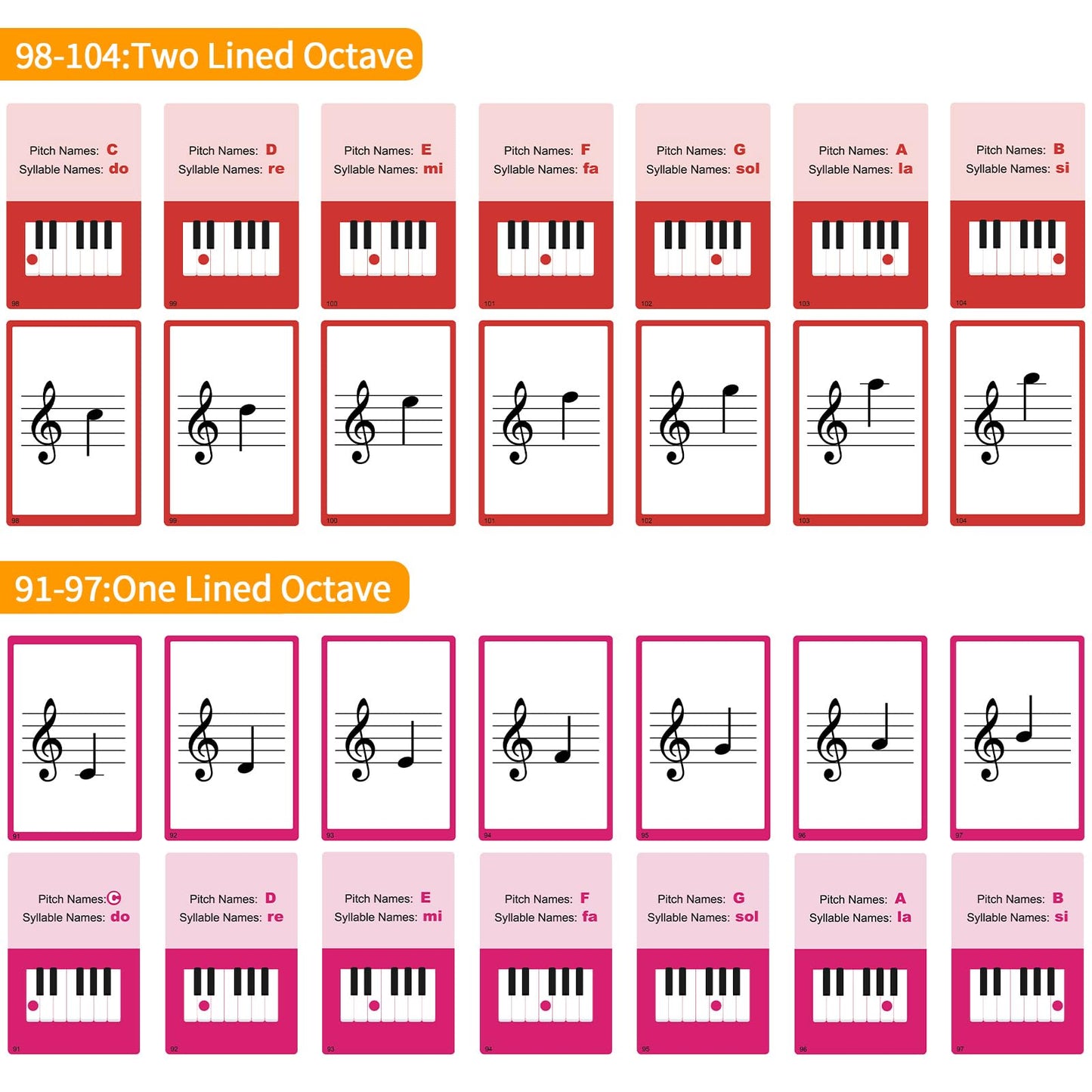 Piano Staff Notes Flashcards, Piano Staff Theory and 104 Sheets Flash Cards, Fun Educational Flashcards for Piano, Music Learners