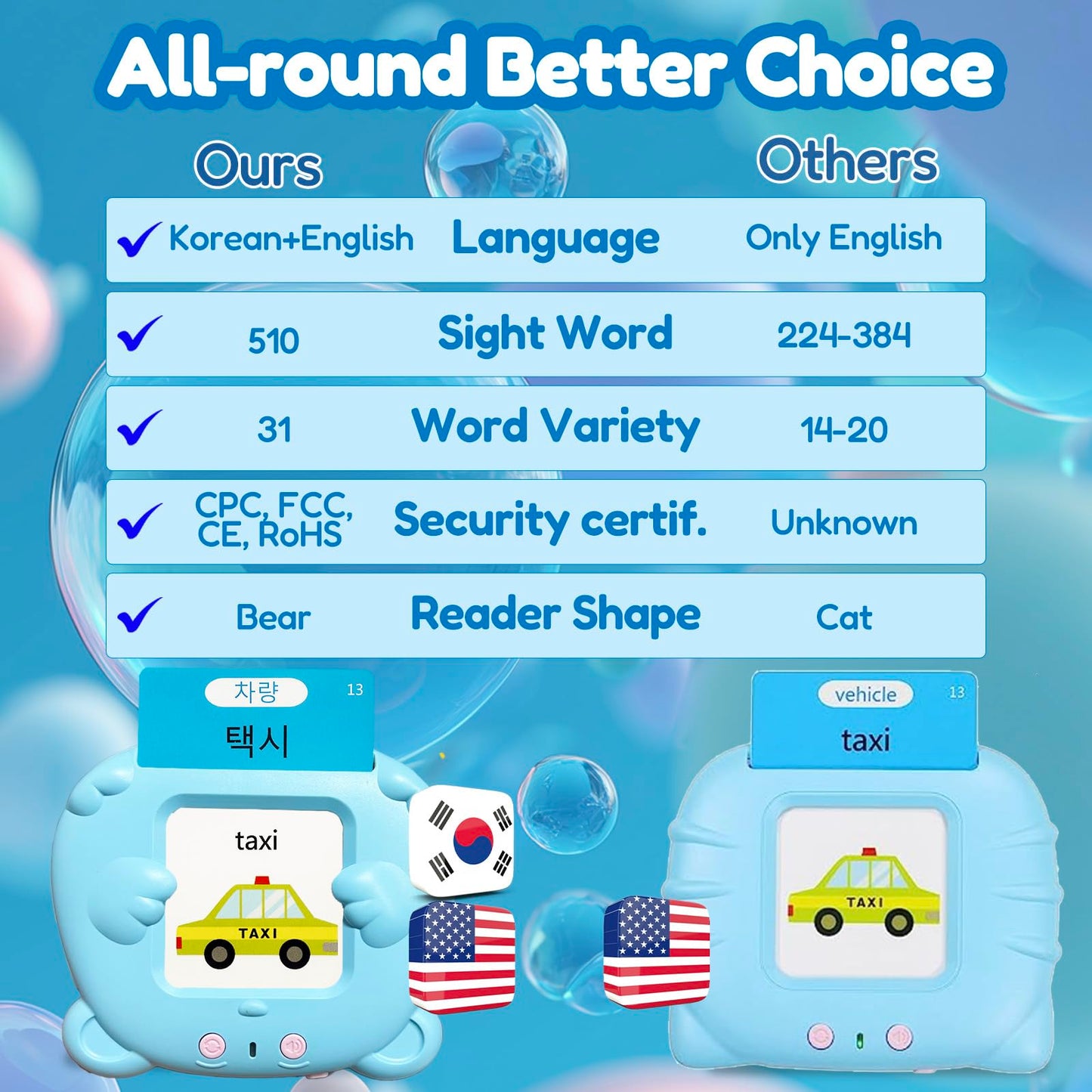 MoLingvora Bilingual Talking Flash Cards for Kids - Korean English Flashcards Children Adults, 510 Sight Words, ABC Alphabet, Pocket Speech for Toddlers, Audible Sensory Toys (Korean, Blue)