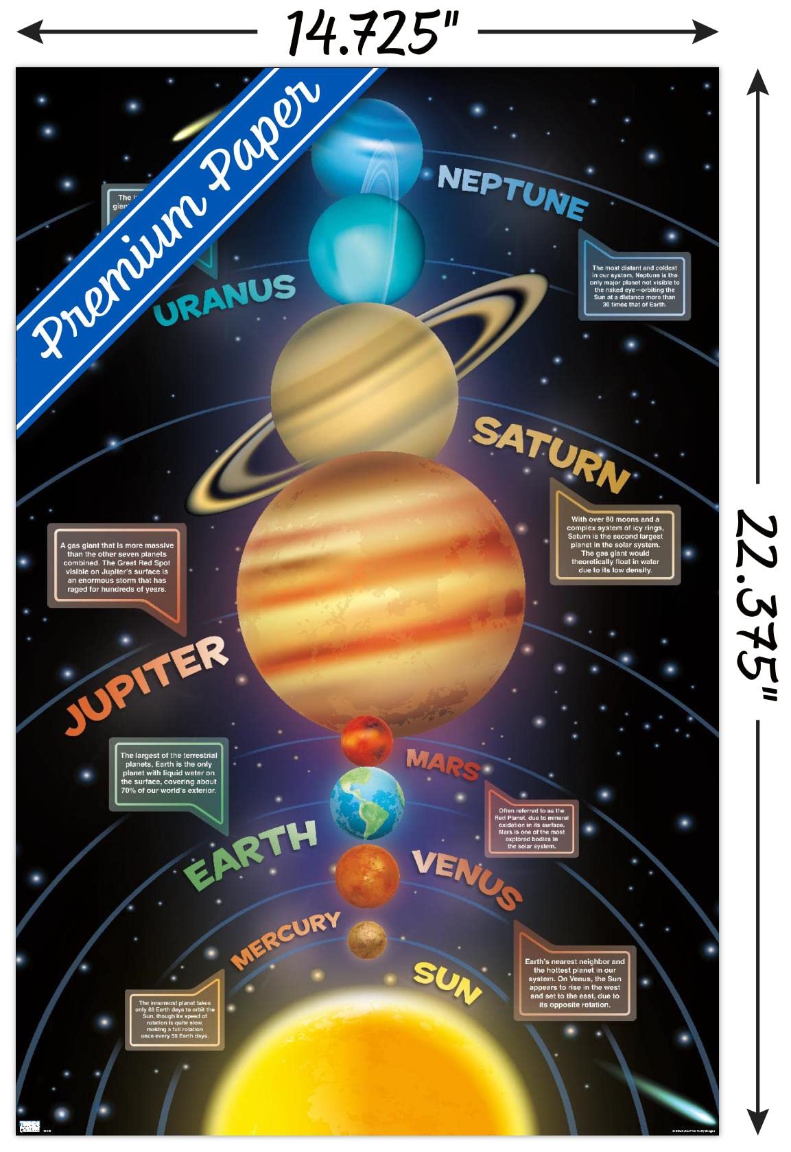 Trends International Solar System 2023 Wall Poster, 22.4L x 14.7W, Premium Poster & Mount Bundle