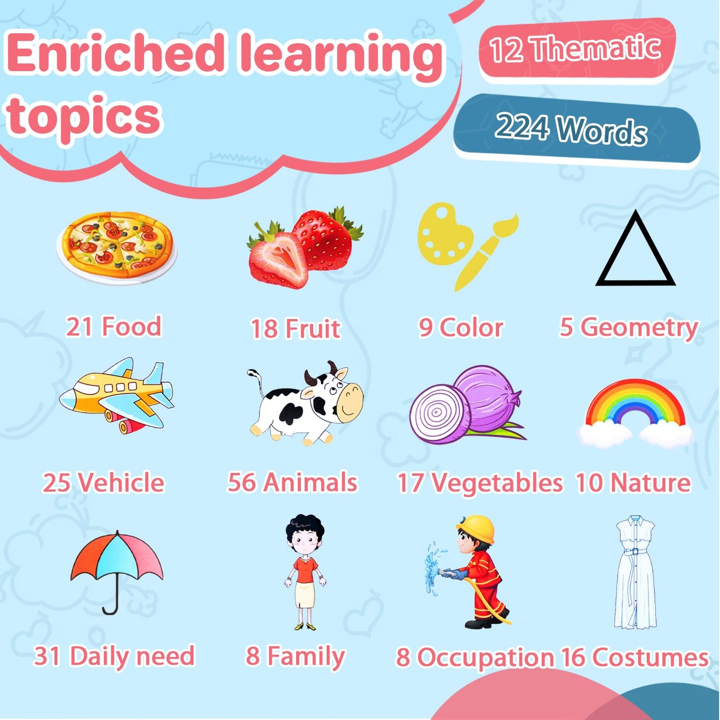 Talking Flash Cards for Toddler, Learning Montessori Toys with 224 Sight Words, Pocket Speech for Toddlers Therapy Toys, Children's Sensory Preschool Learning Educational Birthday