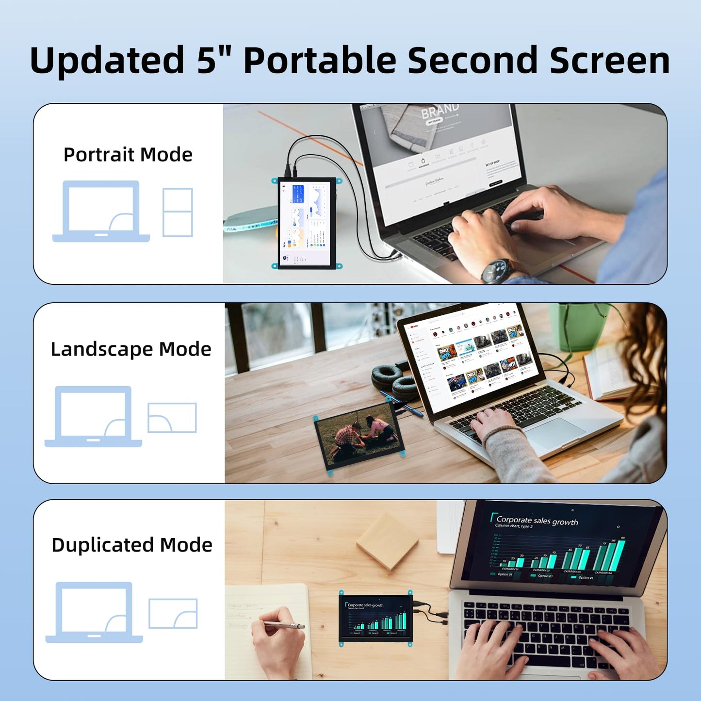 iPistBit 5'' Raspberry Pi Monitor, Capacitive Touchscreen Monitor 800x480 HDMI IPS Screen for Raspberry Pi 5 4 3 2 Zero BB, Driver-Free