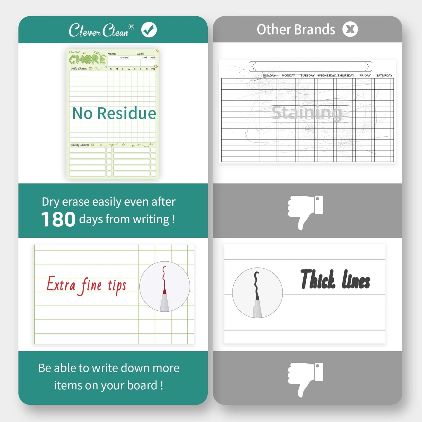 Magnetic Dry Erase Chore Chart - 8.5"x12" Behavior Responsibility Chore Board for Kids, Teenagers - 6 Extra Fine Point Markers Included - Shipped Flat 2 Pcs Blue & Green