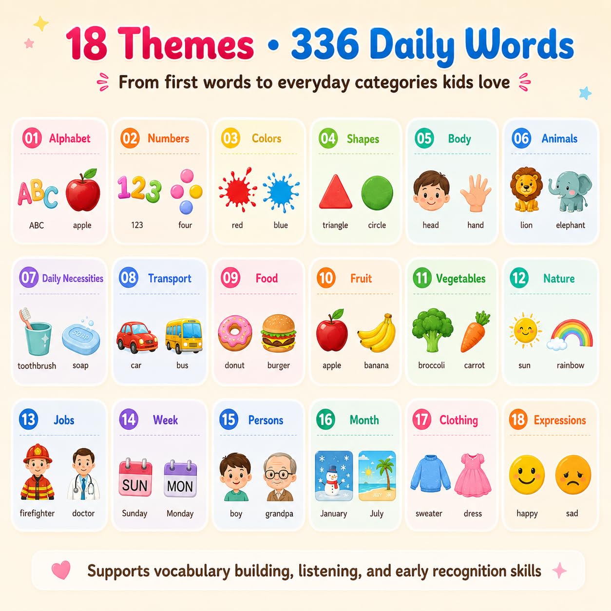 Winbaby Talking Flash Cards for Toddlers 1-5 Years – Montessori Educational Early Learning & Sensory Speech Therapy Toy with 336 Sight Words for Preschool Boys & Girls
