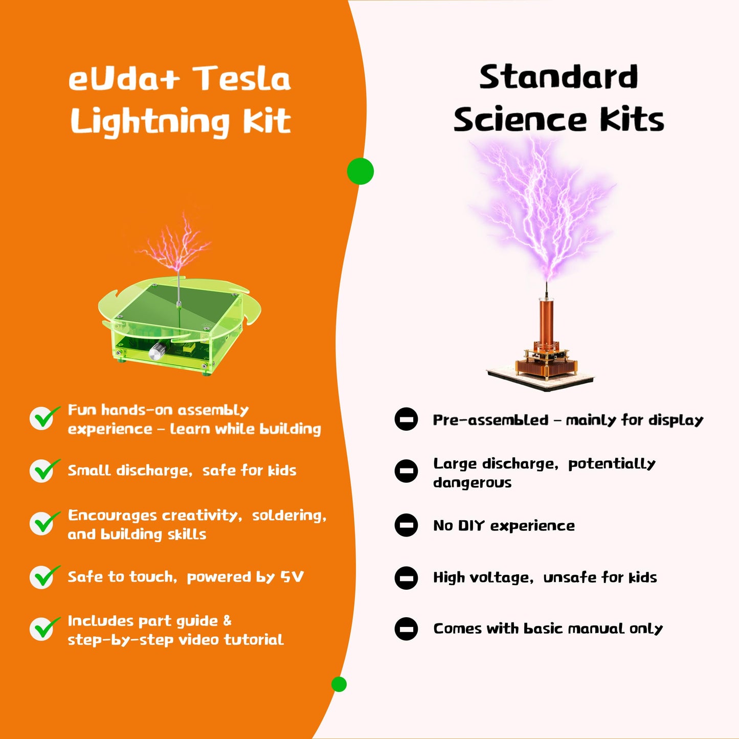 eUda+ STEM Tesla Lightning Kit for Kids&Adults Toys for 12 Year Old Boys Build Your Tesla Coil Kit Stem Kits for Kids Age 14-16 Girls Soldering Practice Kit for Beginners 12+ (Soldering Version, BTG)
