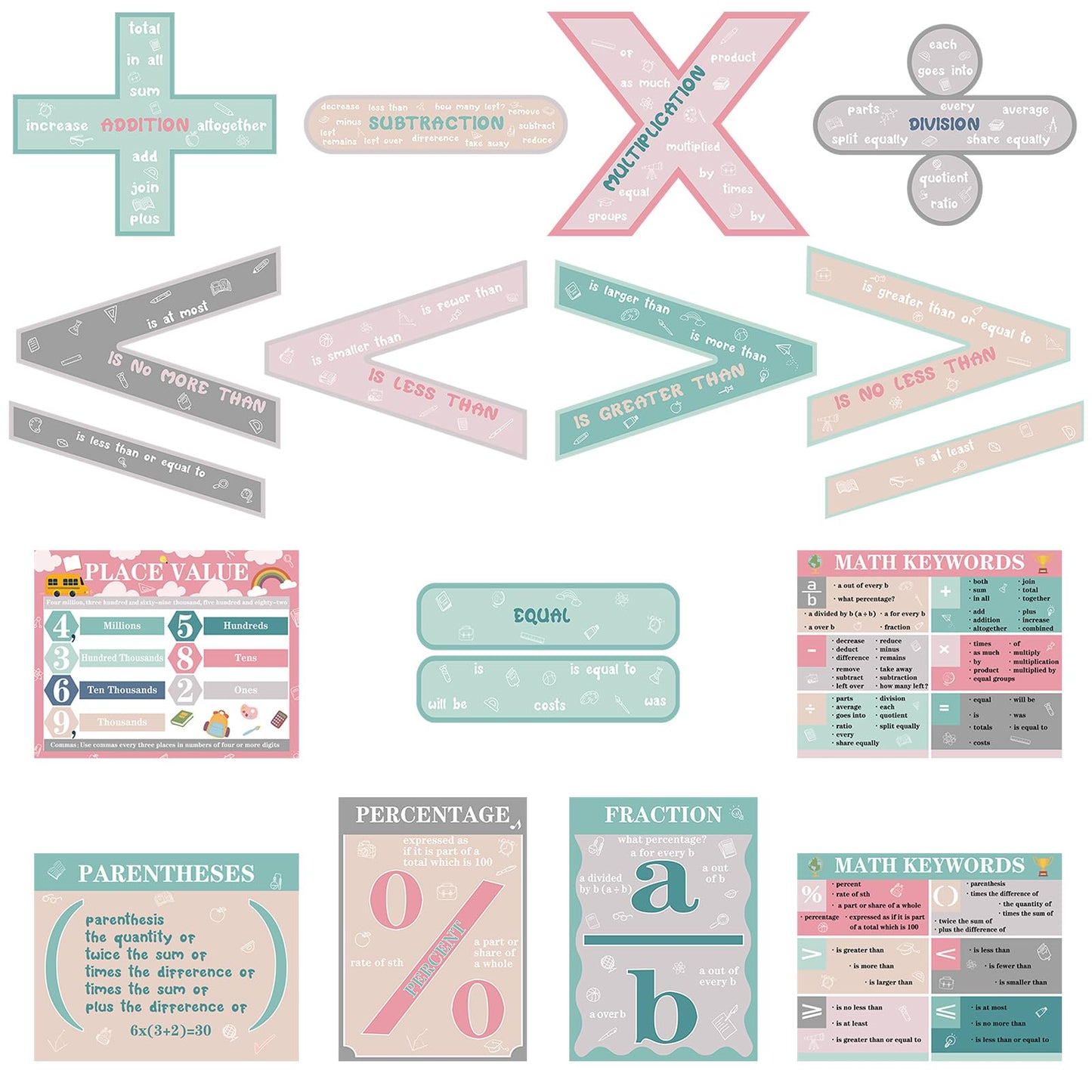 Geyoga 15 Pcs Educational Math Posters Set for Elementary Classroom Symbol Keywords Vocabulary Addition Back to School Subtraction Multiplication Division Posters for Middle Supplies(Calm)