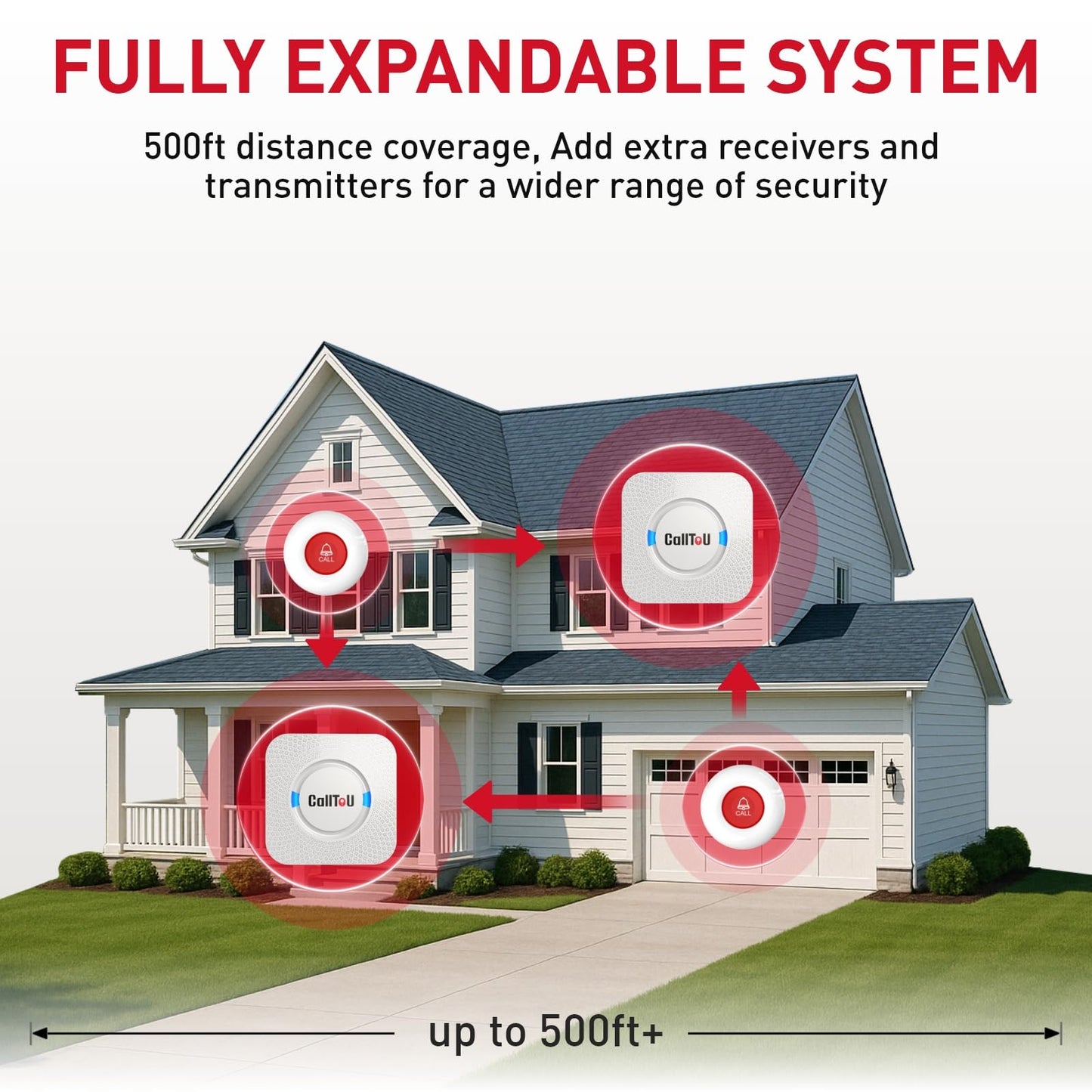 CallToU Wireless Caregiver Pager Smart Call System 2 SOS Call Buttons/Transmitters 2 Receivers Nurse Calling Alert Patient Help System for Home/Personal Attention Pager 500+Feet Plugin Receiver