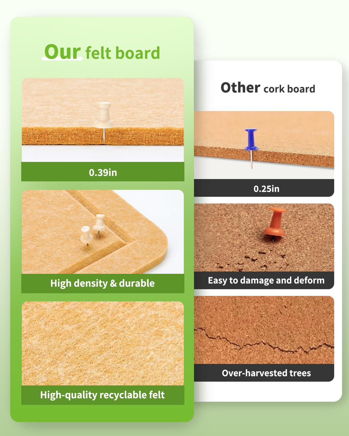 Woovio Bulletin Board, 48 x 36 inches Cork Board Alternative, 12 Pack Felt Pin Boards for Walls Home Office Decor, Classroom with 60 Adhesive Tabs Longan Yellow