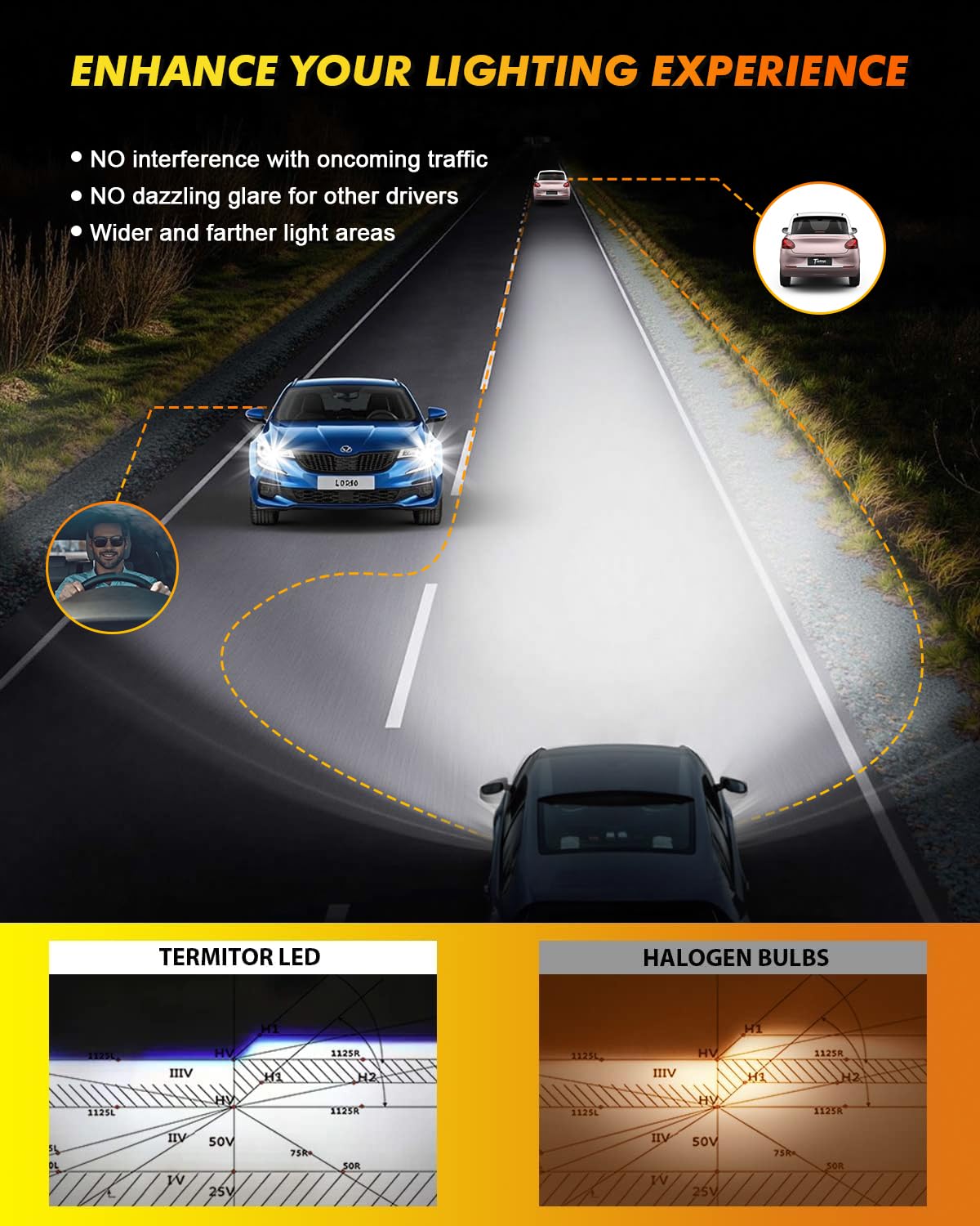 Termitor H4/9003/HB2 Light Bulbs, 50,000LM, 6500K Cool White, Long Life, Plug and Play, Pack of 2