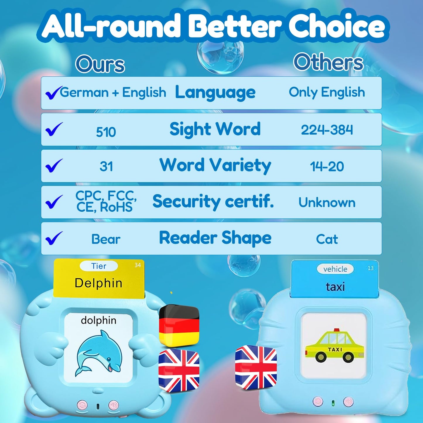 MoLingvora Bilingual Talking Flash Cards for Kids - Deutsch German English Flashcards Children Adults, 510 Sight Words, ABC Alphabet, Pocket Speech for Toddlers, Audible Sensory Toys (German, Blue)