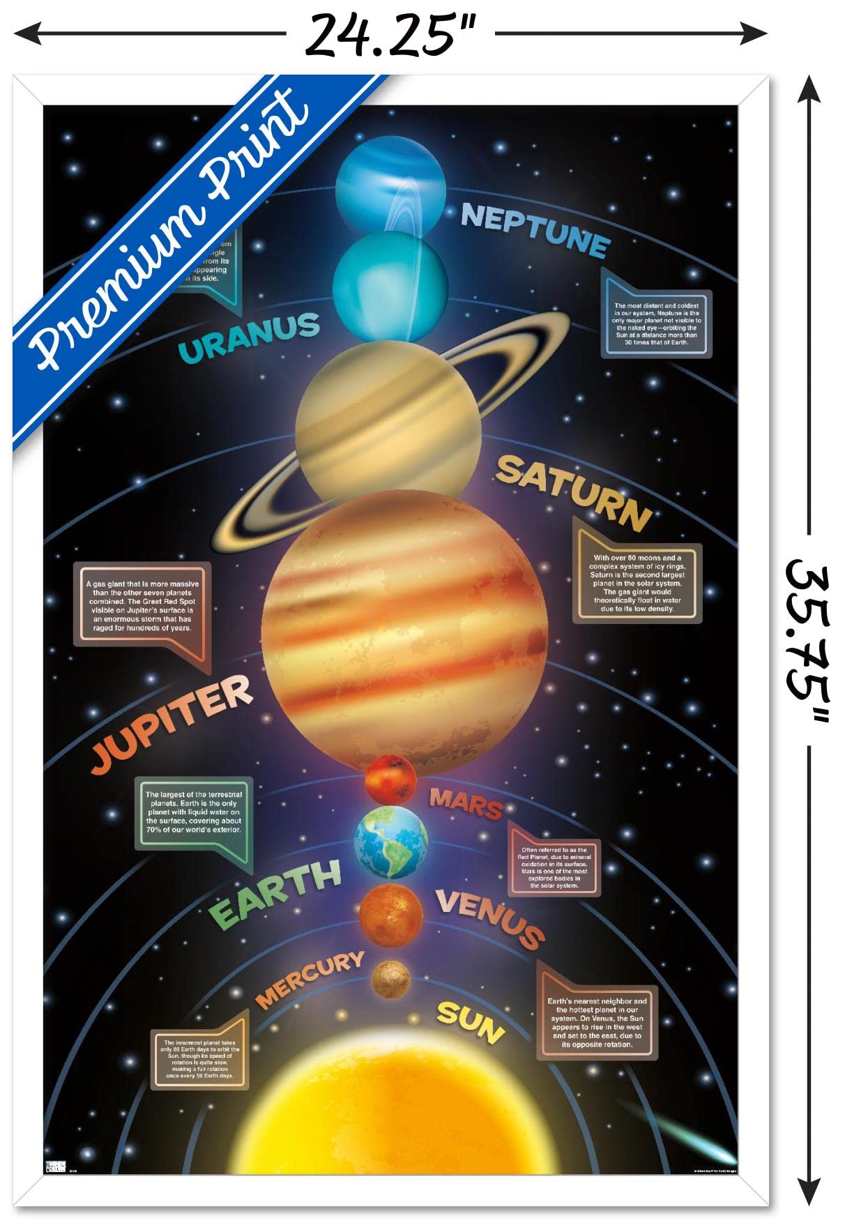 Trends International Solar System 2023 Wall Poster, 34L x 22.4W, White Framed Version