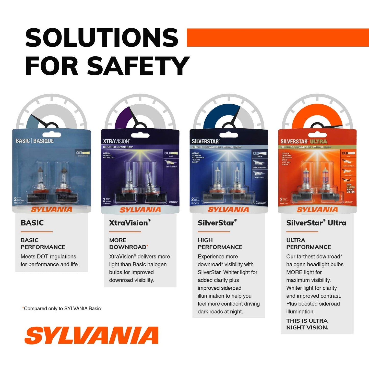 SYLVANIA H11 Halogen Bulbs for Headlight, Fog, and Daytime Running Lights - 2 Pack, Black, Model H11.BP2