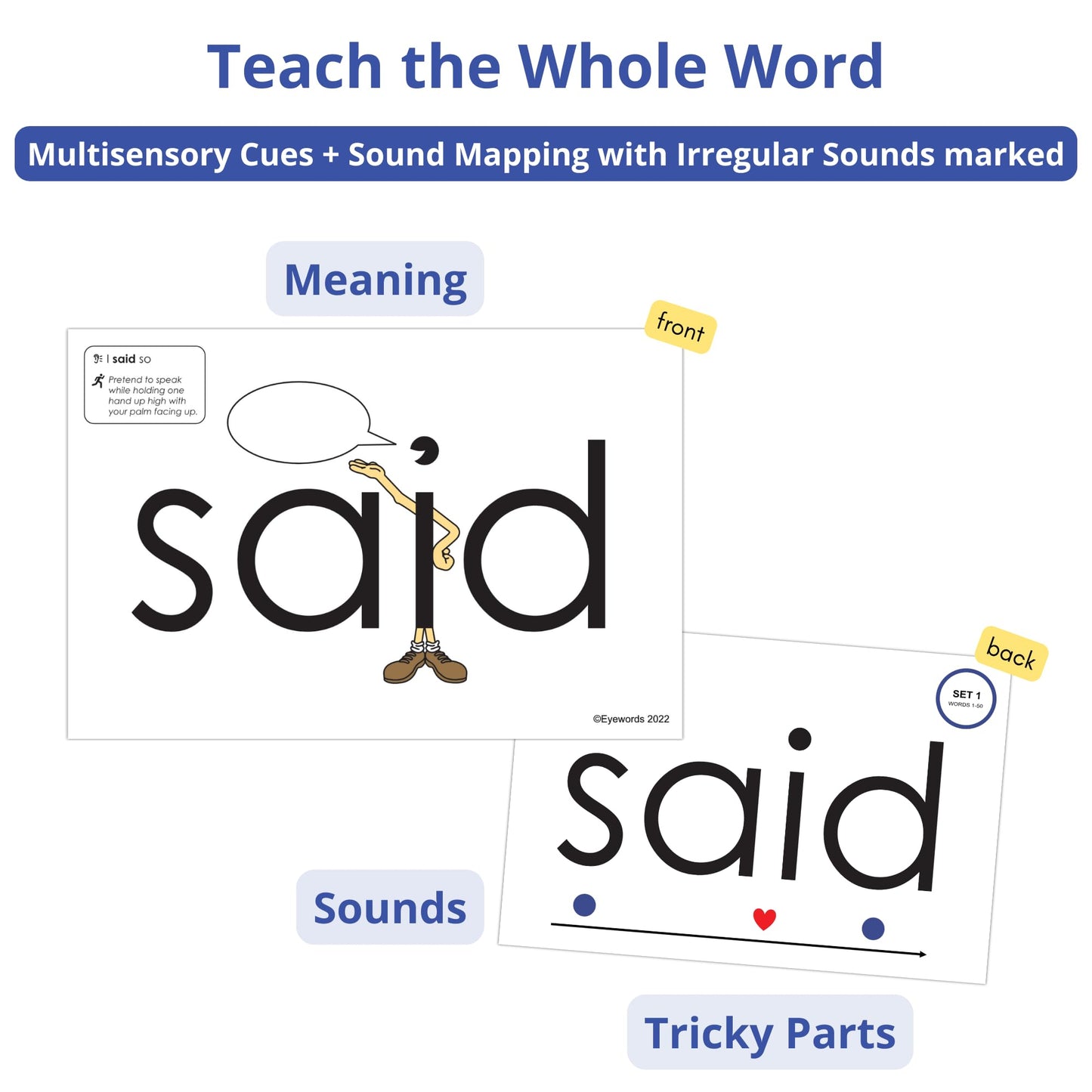Eyewords Sight Word Flash Cards with Sound Mapping & Phonics, Set 1 (High-Frequency Words 1–50) - Picture-Embedded, Multisensory Learning for Pre K - Grade 3 - Homeschool & Classroom Use - Model EW-25