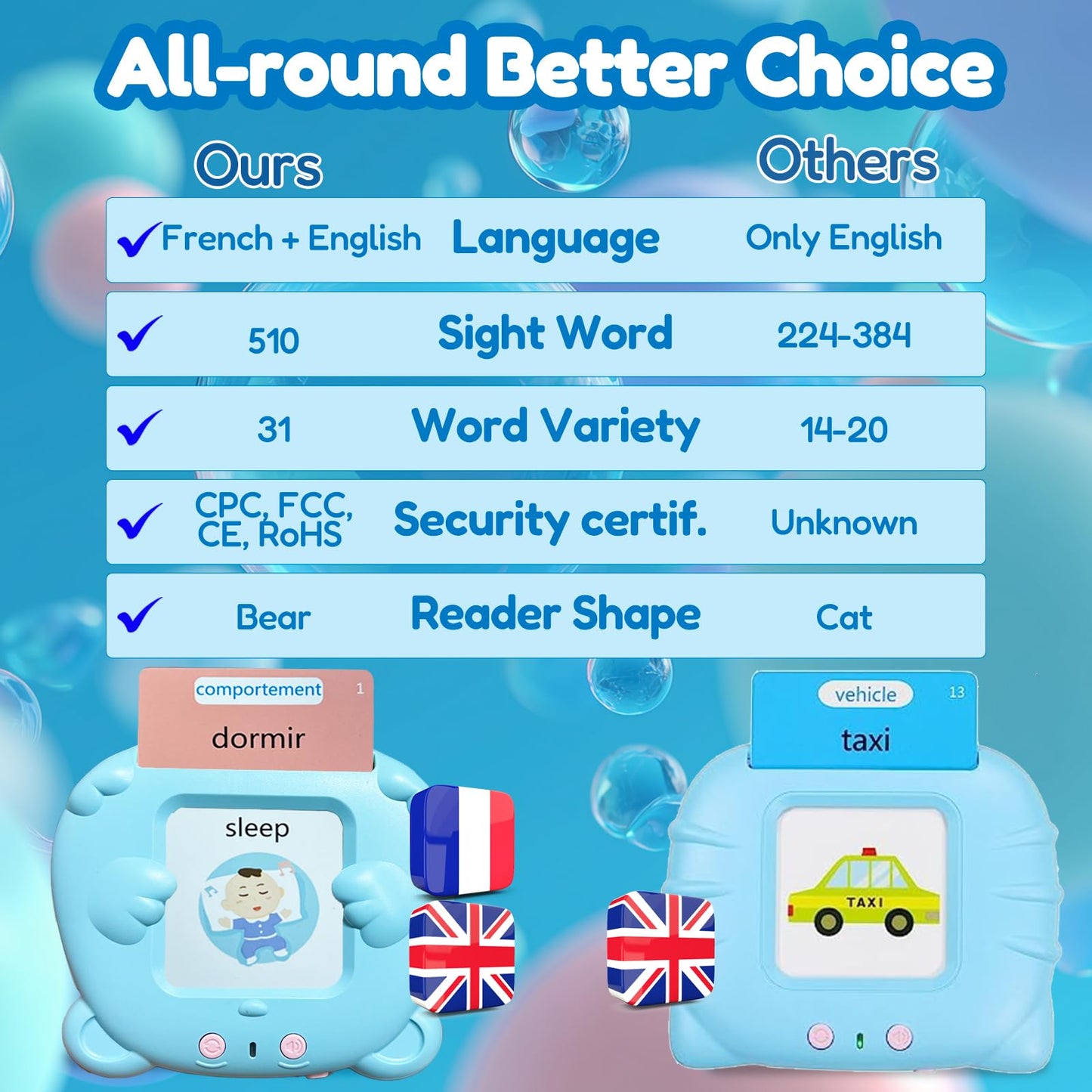 MoLingvora Bilingual Talking Flash Cards for Kids - Français French English Flashcards Children Adults, 510 Sight Words, ABC Alphabet, Pocket Speech for Toddlers, Audible Sensory Toys (French, Blue)