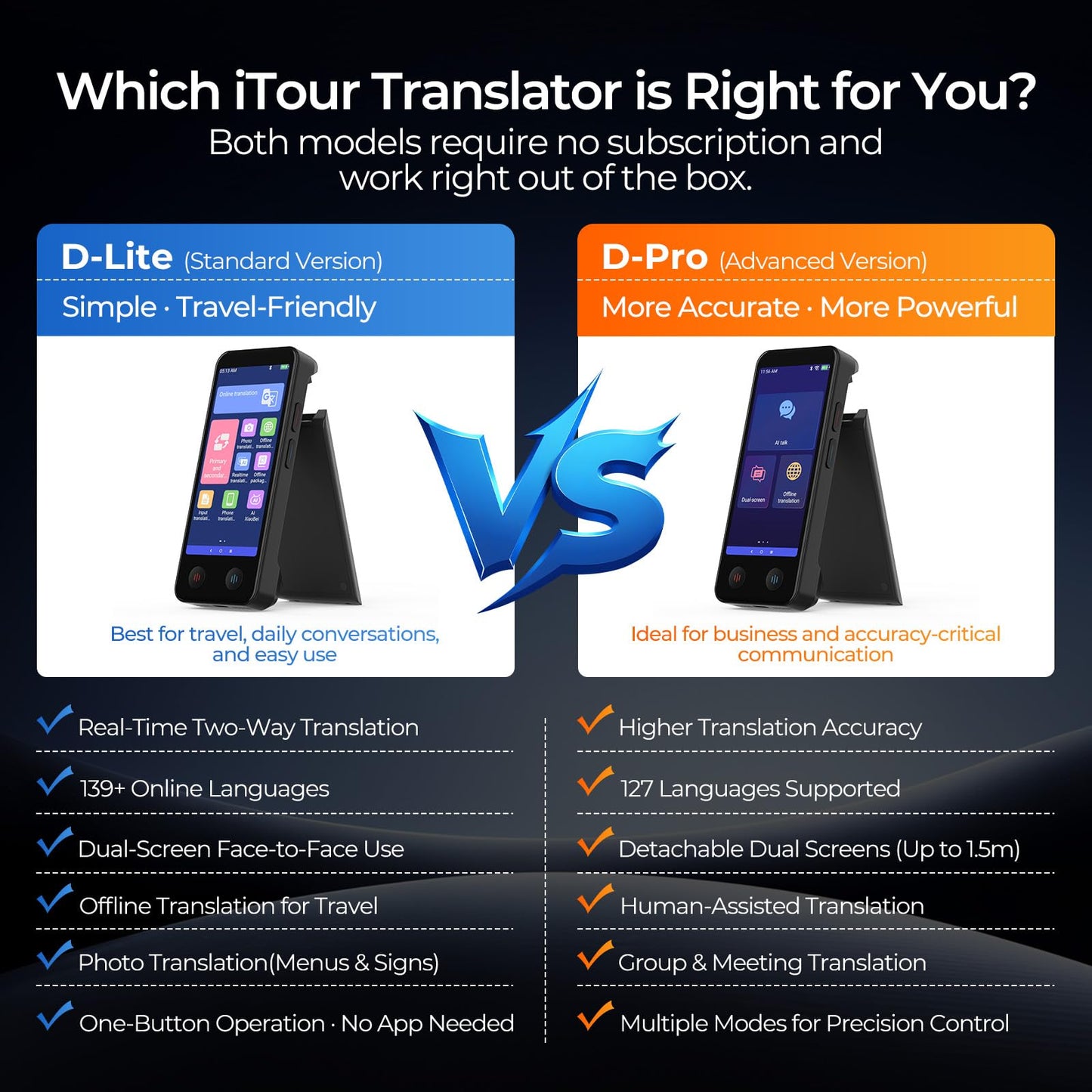 D-PRO Language Translator Device, Real-Time Voice Translation, Instant AI Translator Device | 139 Languages | Online & Offline Translator with Photo Translation, Traductor for Business Study Travel