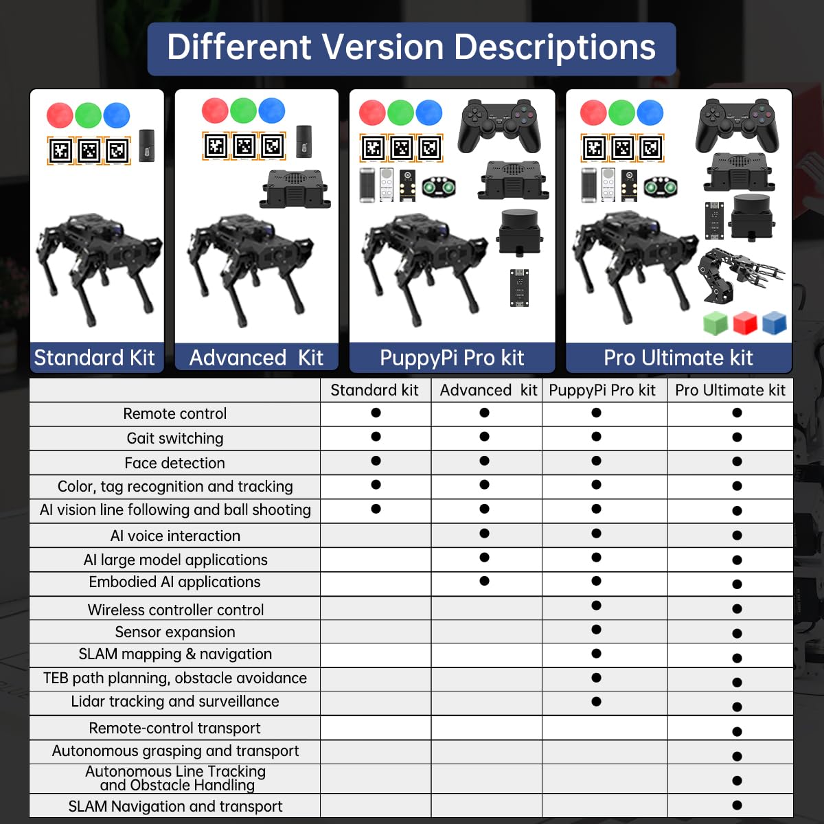 PuppyPi Robot Dog with ChatGPT Large AI Models AI Embodied Intelligence ROS Robotic Dog Vision Scene Voice Understanding SLAM Mapping Navigation Bionic Quadruped Robot, Ultimate Kit & RaspberryPi5 8GB