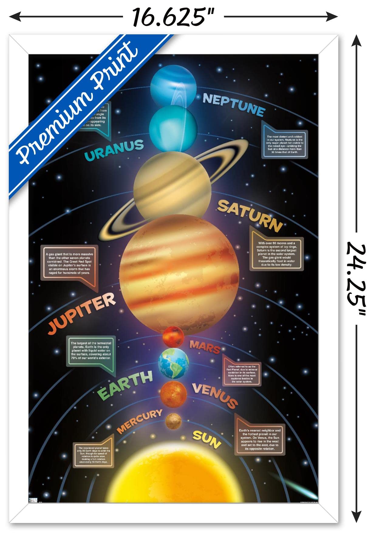 Trends International Solar System 2023 Wall Poster, 22.4L x 14.7W, White Framed Version