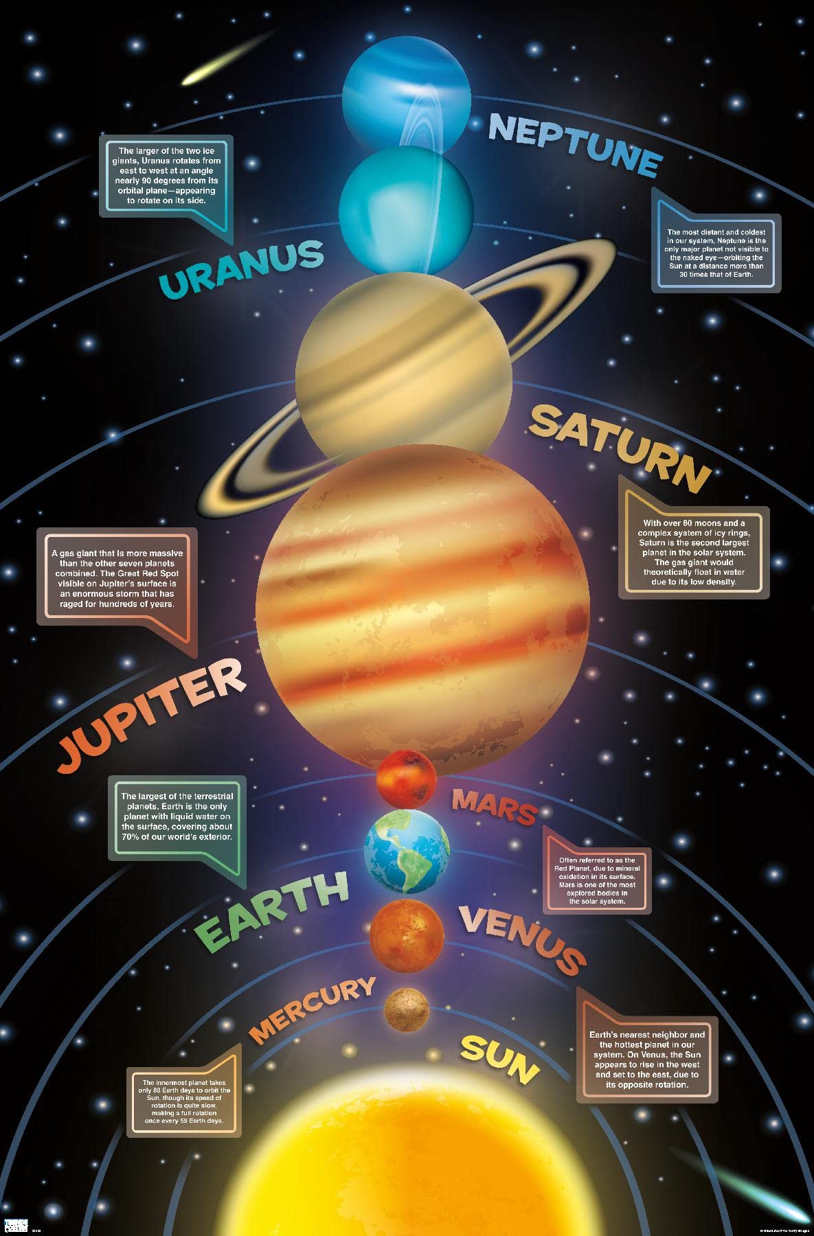 Trends International Solar System 2023 Wall Poster, 34L x 22.4W, Premium Unframed Version