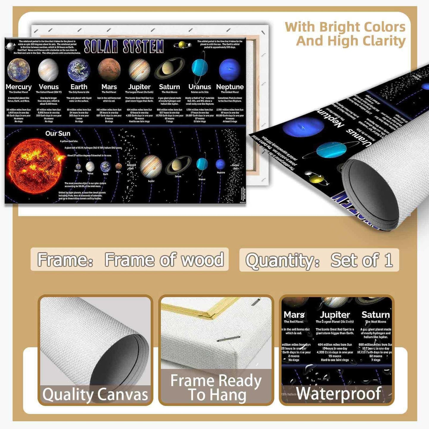 Solar System Educational Planet Poster Universe Infographic Star Life Cycle Astronomy Knowledge Suitable For Living Room Dormitory Bedroom Wall Decoration 16x24in Framed