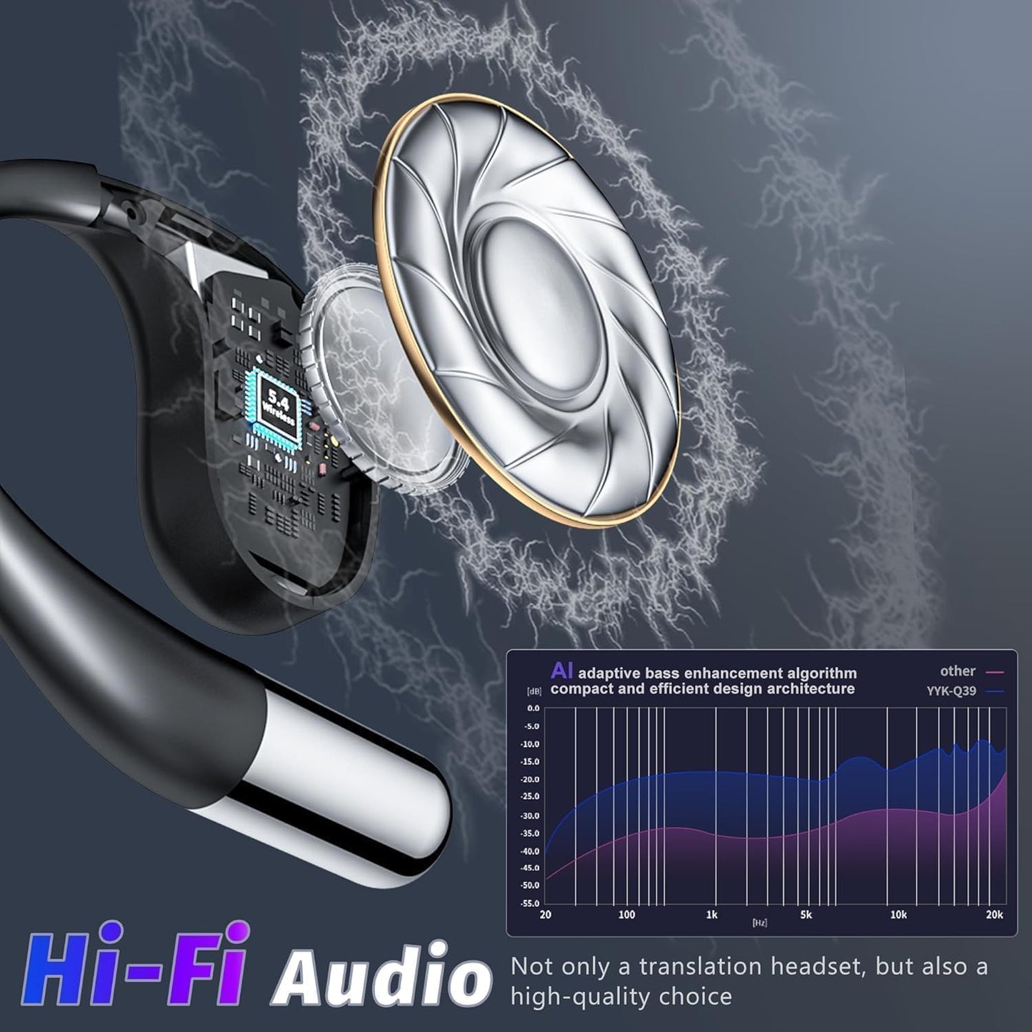 AI Language Translation Earbuds, Wireless Earbuds Translator Real Time 144 Languages 3-in-1 Translator Ear Buds 5.4 Bluetooth Headphones Two-Way Translating Device fit iOS and Android