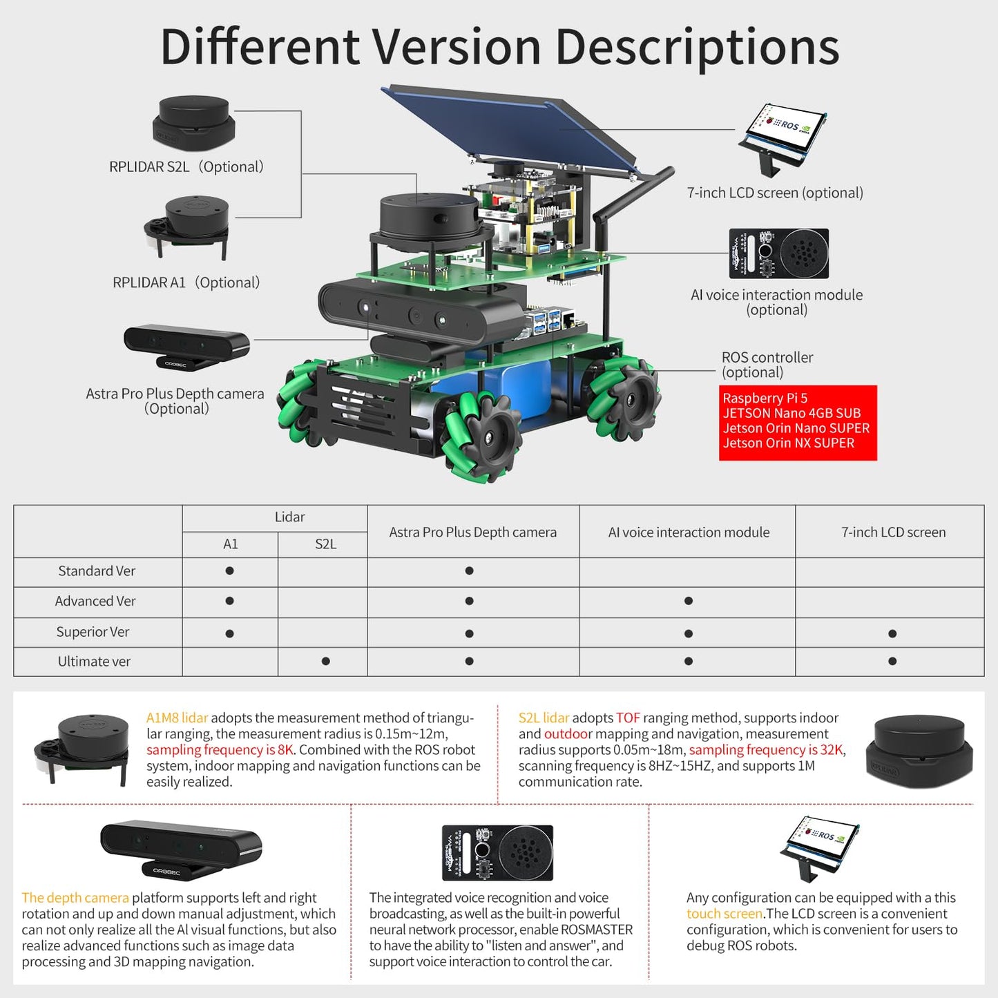 Yahboom Jetson Orin Nano Super 4GB RAM ROS2 Powered Educational Robot AI Voice Module, Ubuntu AI Vision Mapping Navigation 360°Movement (ULT Ver-with Orin Nano Super 4GB)
