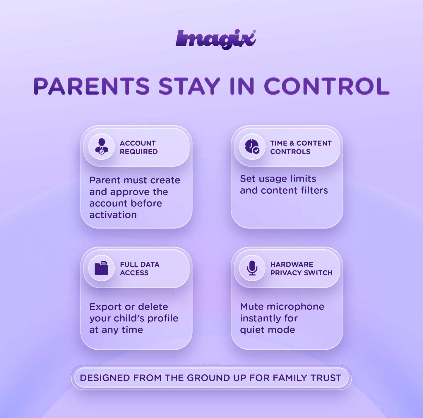 Imagix Crystal Ball – AI-Powered Interactive Hologram Companion for Kids Ages 5+ | Talking 3D Fairy & Dragon Toy with Stories, Games, Learning Help & Voice Interaction