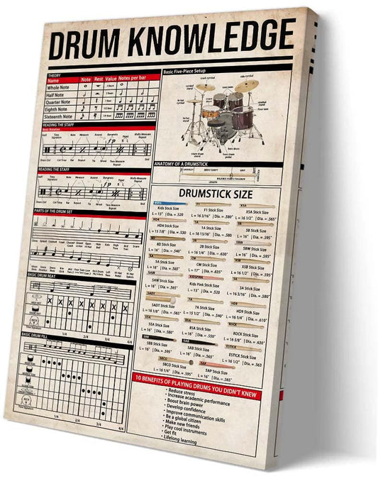 Matniger Drum Wall Art Knowledge Poster Educational Wall Art Chart Poster Prints Framed Vintage Musical Instruments Retro Canvas Artwork Wall Decor 12x18inches