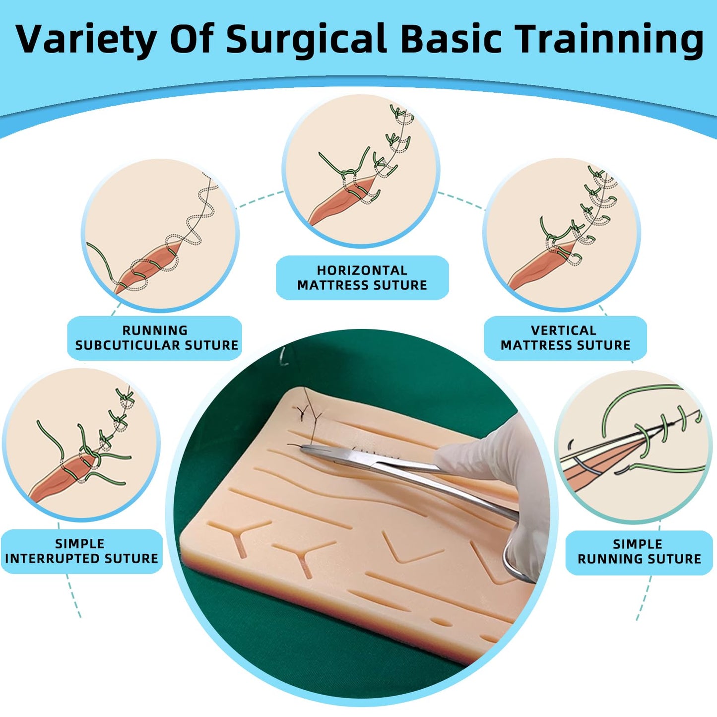 Suture Practice Kit for Medical Students, Silicone Pad Surgical Wound Suturing Practice, Supplies for Vet Nursing Students Simulation Surgical Suture Training Toolkit (Education Use Only)