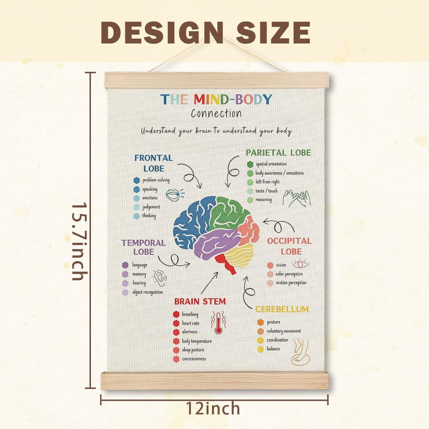 IAFQWDS The Mind Body Connection Mental Health Poster Wall Art Hanging Poster Framed, Brain Function Educational Wall Decor Prints for Classroom Therapy Counselor Psychologist Office, 12x16 Inch
