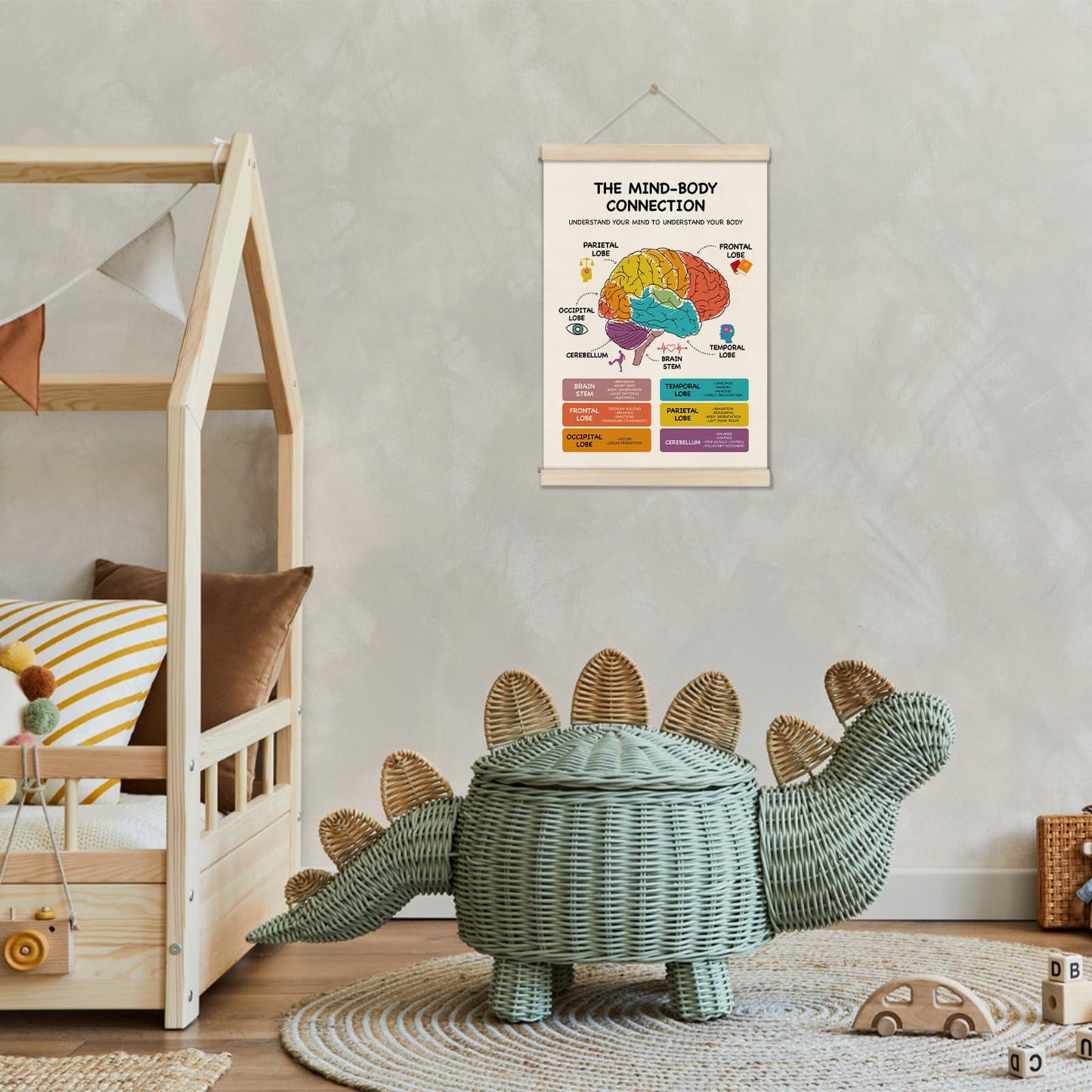 Mental Health Poster Hanger Frame, Brain Anatomy Posters, Therapy Office Decor, School Counselor Office Decor, Mind Body Connection Artwork for School 16x12 Inch, Stress Management Canvas Wall Art
