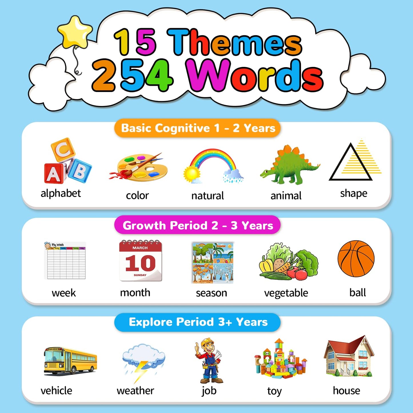 Kidzdo Dinosaur Sight Words Talking Flash Cards for 2 3 4 5 6 Years Old Boys and Girls, Easter Stuff Birthday Gifts for Toddler, Pocket Speech Learning Toys Helps Language Delay Kids, Green