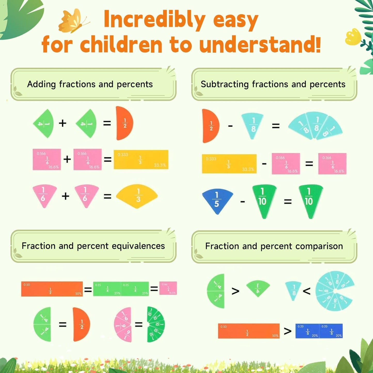 AMAMIA Montessori Magnetic Book Fraction Puzzle,Educational Math Fraction Manipulatives for Child,Magnetic Fraction Tiles for Elementary School,Magnetic Fraction CirclesToy for 4,5th Grade.