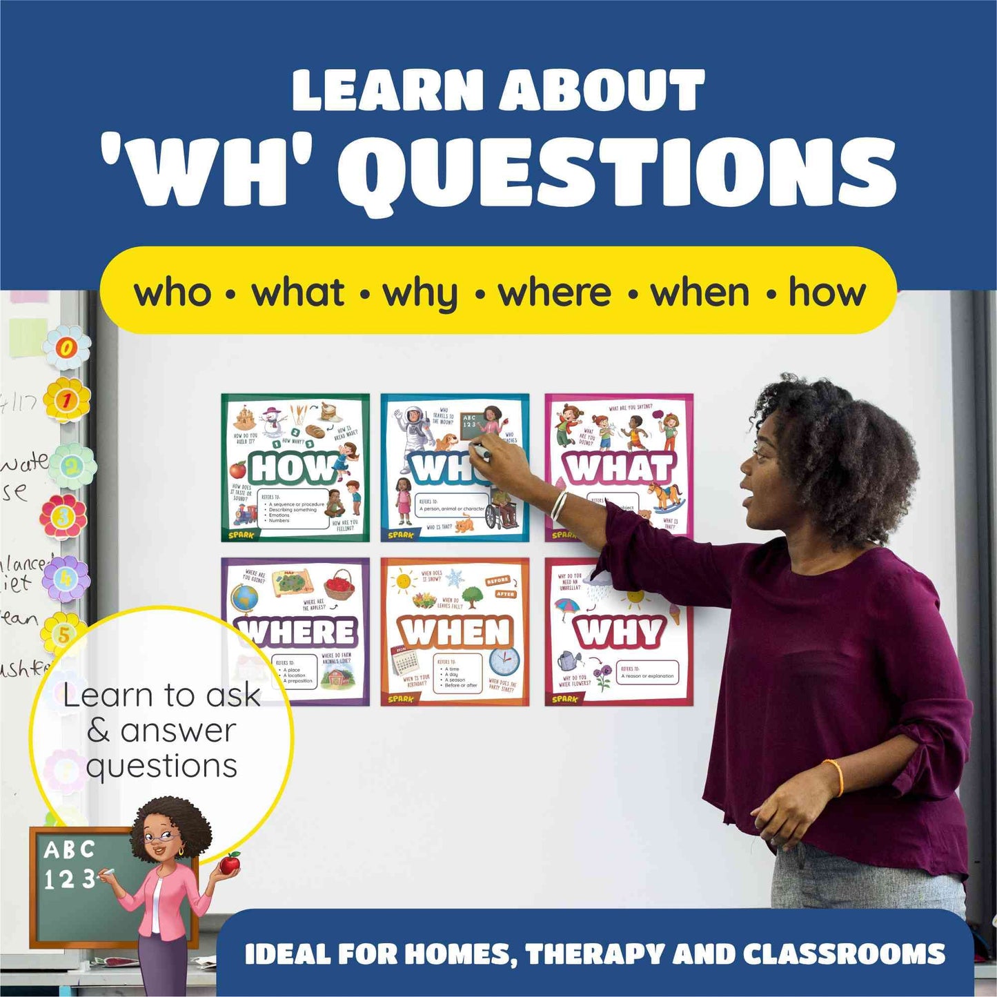 SPARK INNOVATIONS WH Questions Classroom Posters, Educational Learning Charts For Preschoolers, Speech Therapy Materials, Homeschool Supplies, Kindergarten, Playroom Childrens Wall Art