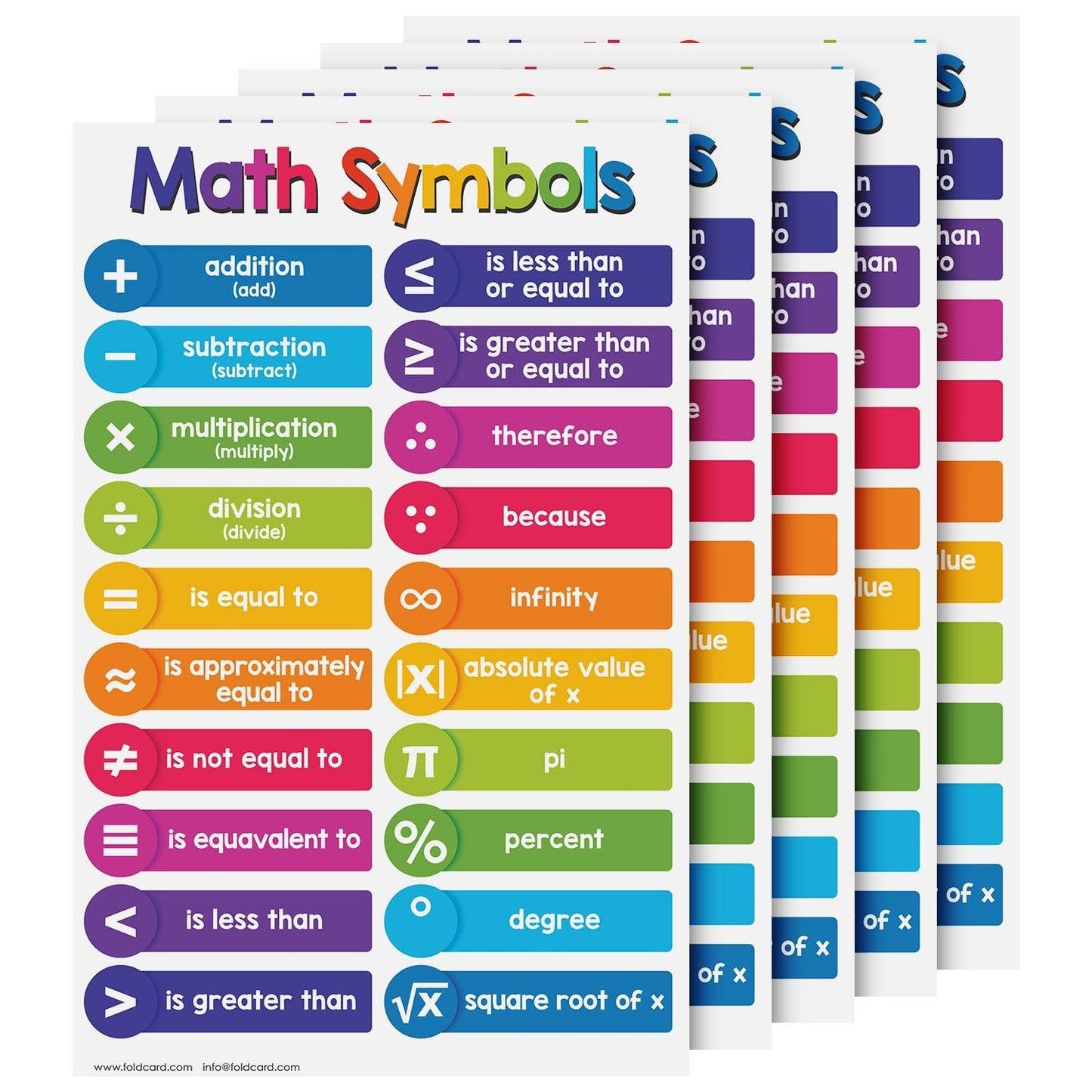 Math Symbols Educational Charts for Preschool to Gradeschool – Colorful Mathematics Visual/Learning Aid Poster for Classroom or Home | Printed on Glossy Durable Cardstock | 11" x 17" | 5 per Pack