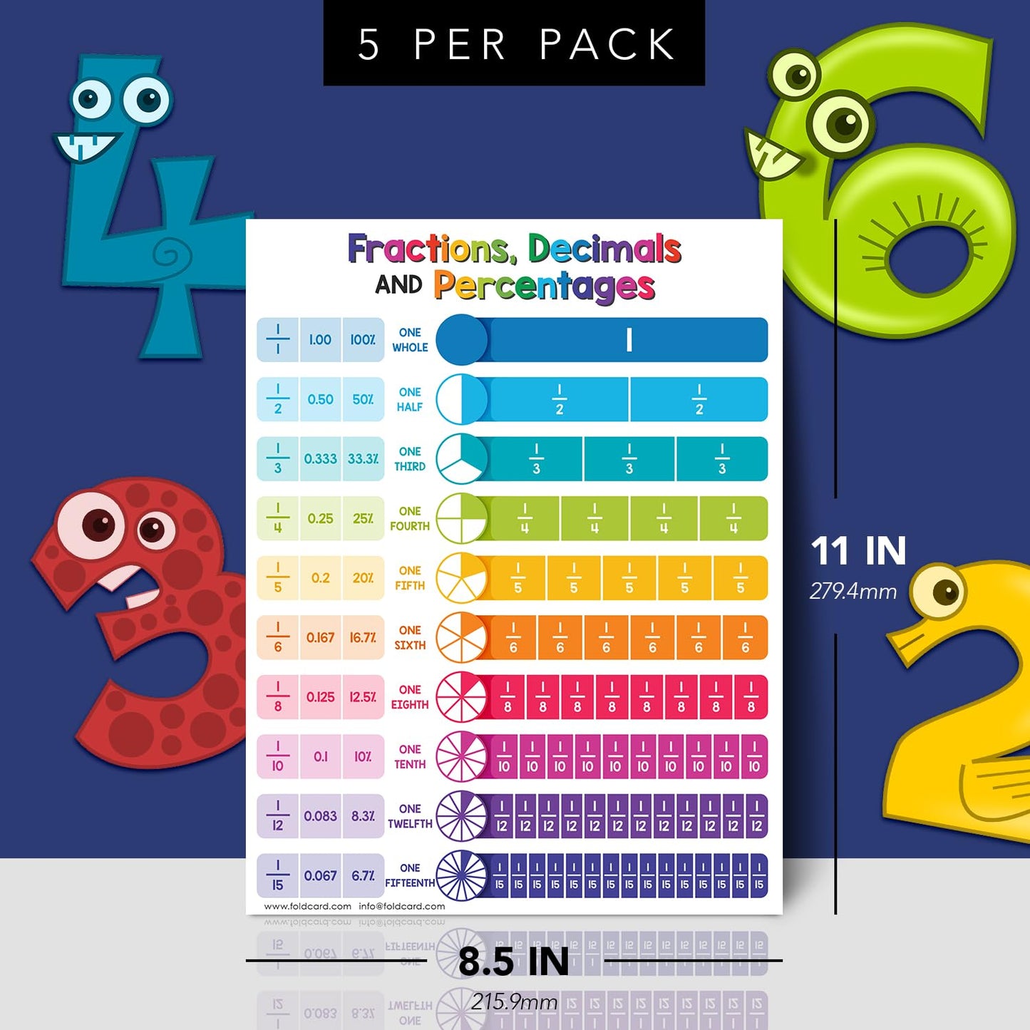 Educational Charts for Preschool to Grade 1 – Bright and Colorful Educational Visual / Learning Aid Wall Art Poster for Classroom Home | Glossy Durable Cardstock | 8.5" x 11" | 5 per Pack (Fractions)