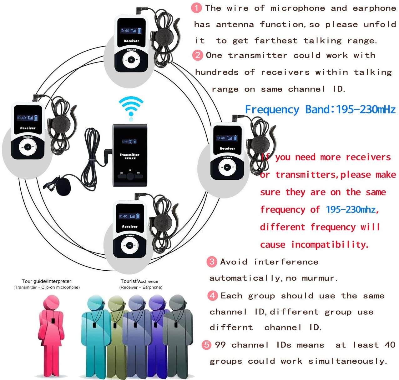 EXMAX Church Translation System Tour Guide Solutions for Social Distancing at Work ATG-100T 195MHz for Meeting Tour Group Exhibition(2 Transmitters & 20 Receivers + Aluminium Alloy Charge Case)