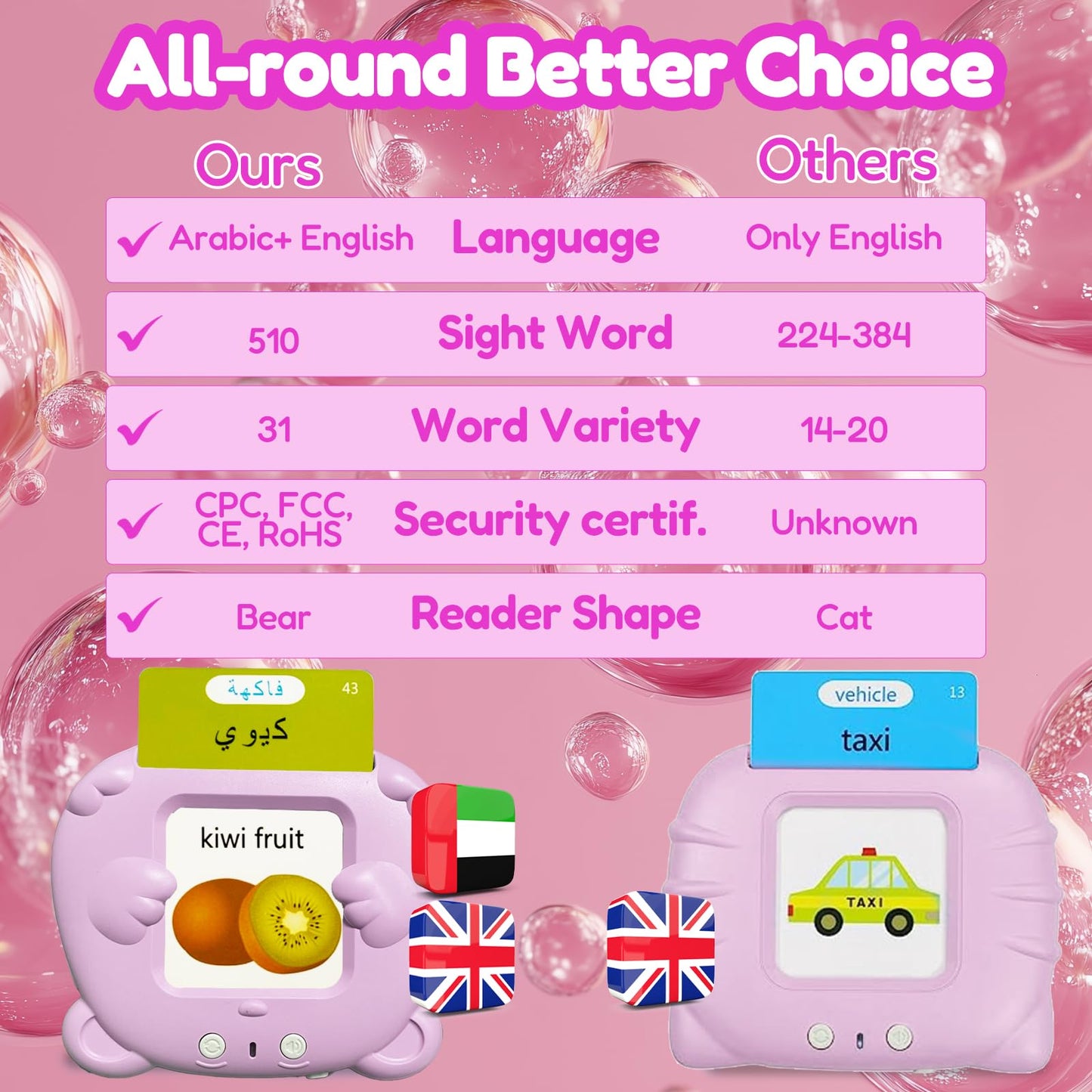 MoLingvora Bilingual Talking Flash Cards for Kids - Arabic English Flashcards Children Adults, 510 Sight Words, ABC Alphabet, Pocket Speech for Toddlers, Audible Sensory Toys (Arabic, Pink)