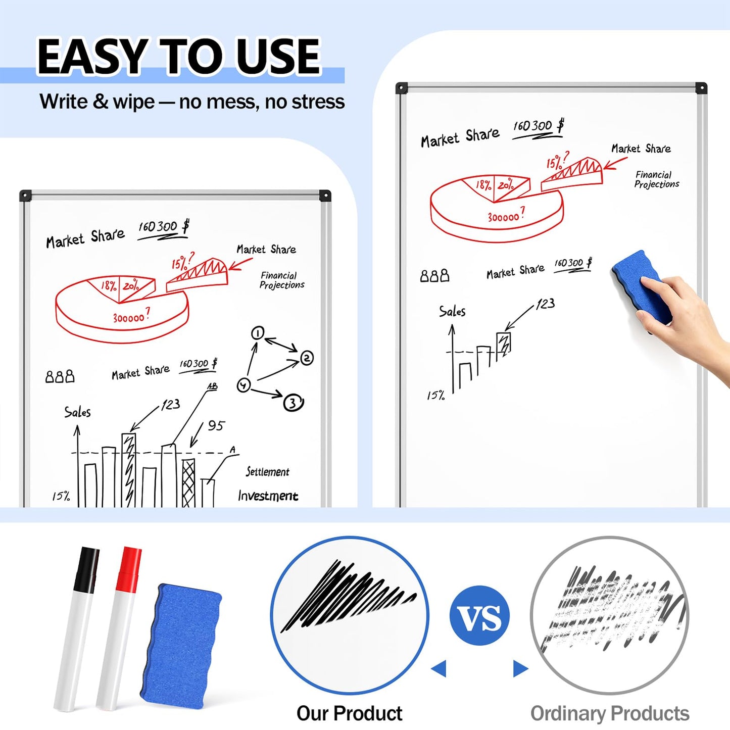 Whiteboard Easel 36 x 24 Inches, Magnetic Portable Dry Erase Board with Adjustable Tripod Stand, White Board Easel Stand for Office, Classroom & Home Teaching