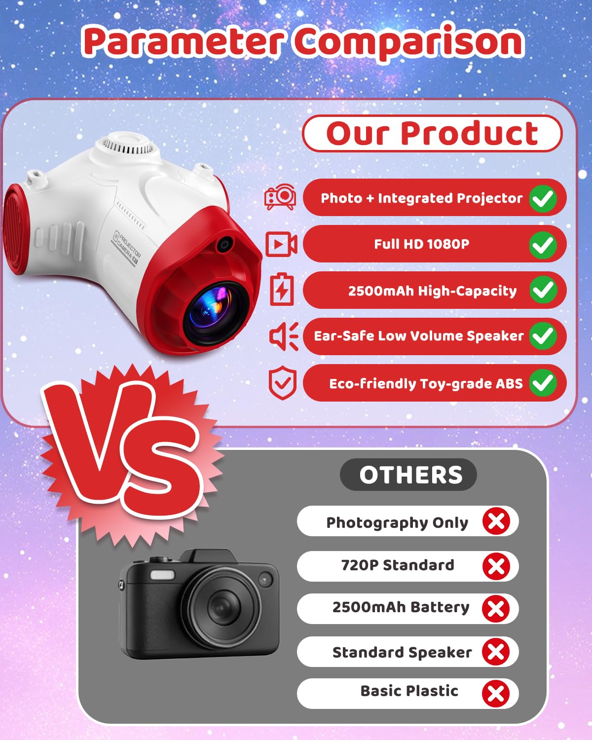 Kids Camera with Projector Spaceship 48MP HD Digital Camera for Kids 1080P Video Recorder Toy with 32GB SD Card & Tripod Outer Space Birthday for Boys Girls Age 3-12 (Red)