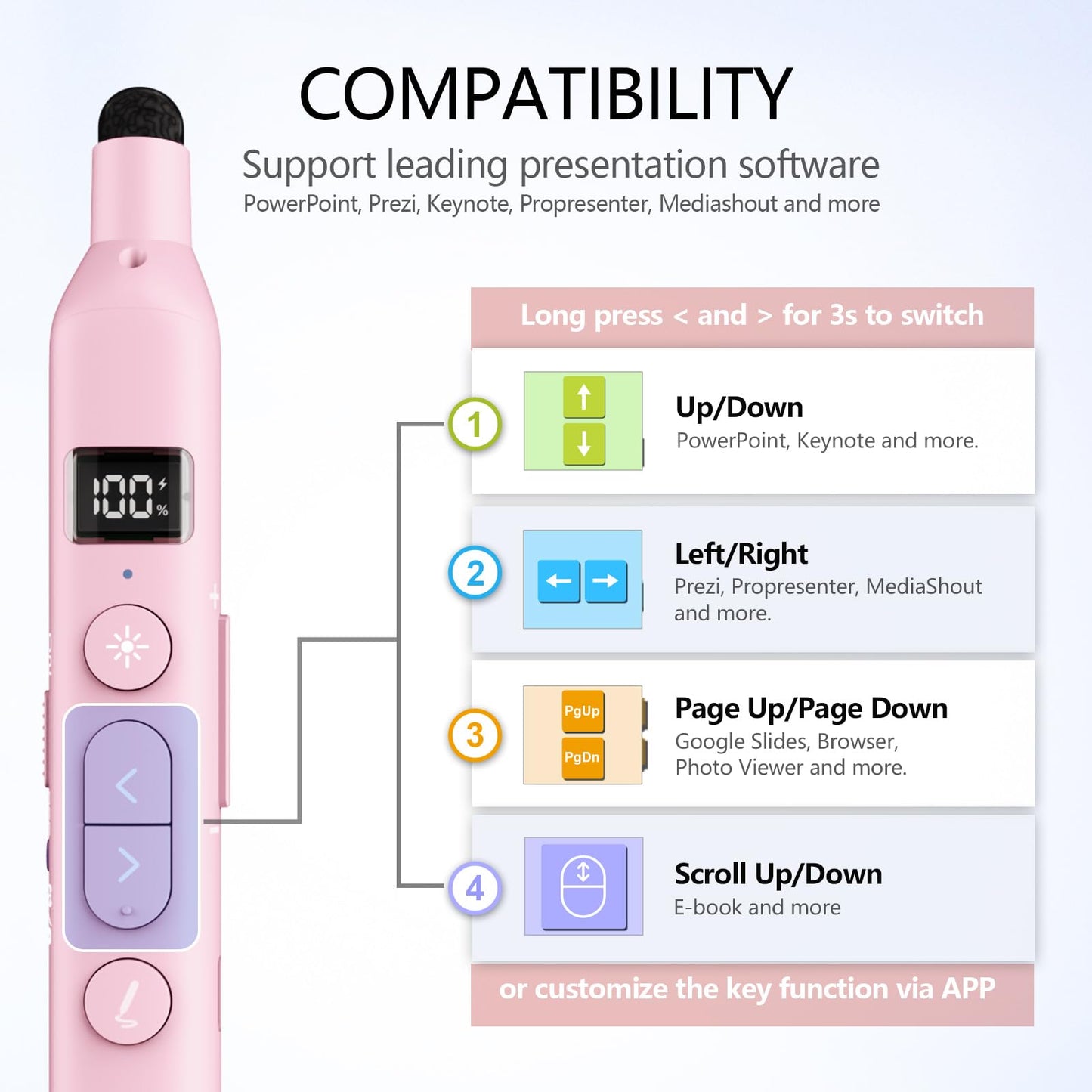 Norwii N21 Bluetooth Presentation Clicker with Telescopic Teaching Pointer, Presentation Remote with Retractable Stick for PowerPiont, Wireless Presenter, Slide Advancer - Pink