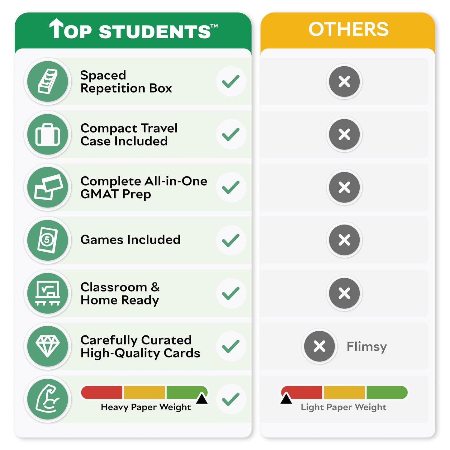 GMAT Flash Cards 2026 | 400 GMAT Quantitative Reasoning and GMAT Data Insights Flash Cards | GMAT Verbal Reasoning Flash Cards | GMAT Prep | GMAT Board Games | GMAT Study Kit for Classroom and Home