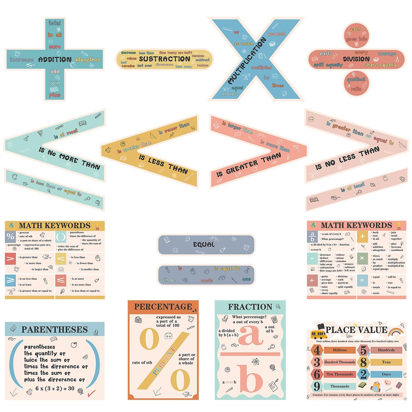 Geyoga 15 Pcs Educational Math Posters Set for Elementary Classroom Symbol Keywords Vocabulary Addition Subtraction Multiplication Division Poster for Middle School Homeschool Supplies(Bohemian)