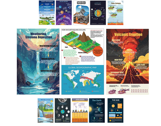 Magictodoor Earth Science Classroom Posters Set of 13-11x17 Inch Educational Wall Decor for Middle School, Homeschool & Science Teachers | Volcanoes, Biomes, Solar System Curriculum