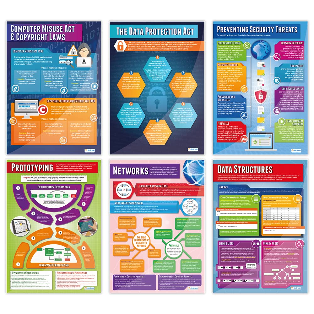 Daydream Education Computer Science Classroom Posters - Set of 32 - EXTRA LARGE 33” x 23.5" - Laminated - STEM Middle & High School Class Decoration - Wall Charts