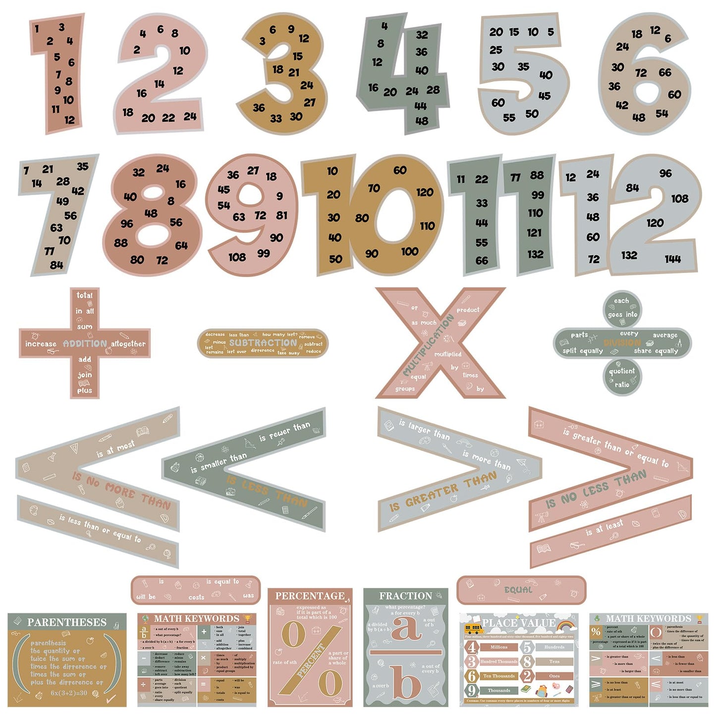 Eersida 27 Pcs Educational Math Posters Set Include 15 Keywords Math Multiple Posters 12 Multiplication Numbers 1-12 Flyers for Classroom Elementary School Supplies Bulletin Board(Calm)