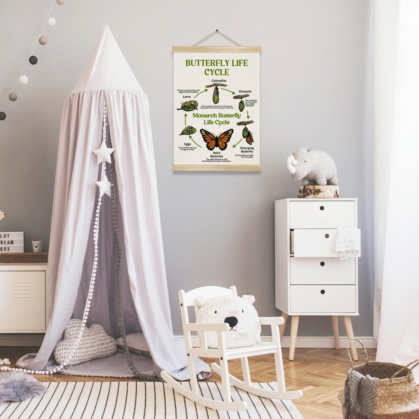 Butterfly Life Cycle Educational Wall Art,14x18.5Inch Insect Life Cycle Chart Wall Hanging Canvas Poster, Butterfly Science Learning Posters for Classroom Nursery Homeschool,Kids Room Decor (Green)