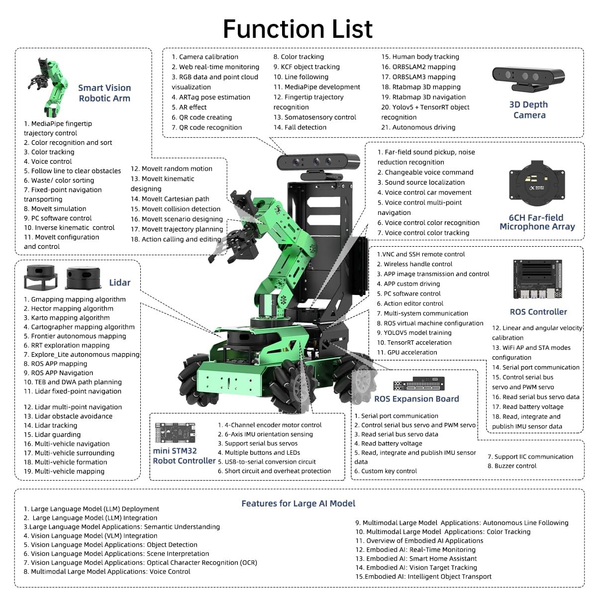 ROS2 Robot Car with AI Vision Robotic Arm Support Python SLAM Mapping Navigation Autonomous Driving Smart Robot for Engineering Student and Adults, JetAuto Pro Ultimate Kit & Jetson Orin Nano 8GB
