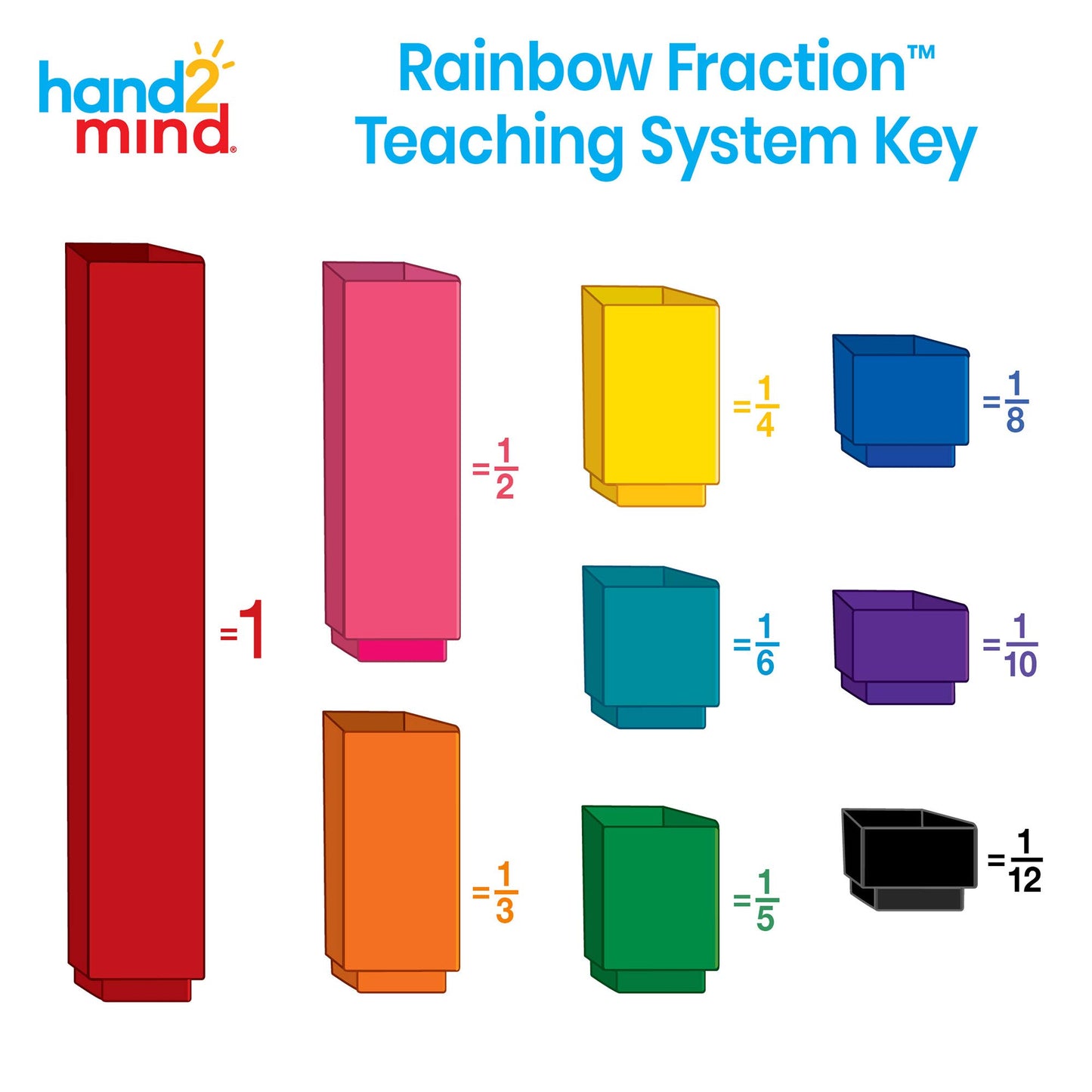 hand2mind Plastic Rainbow Fraction Tower Equivalency Cubes Montessori Math Materials for Kids to Learn Fraction Equivalence Math Manipulatives 4th Grade, Homeschool Supplies (Set of 15)