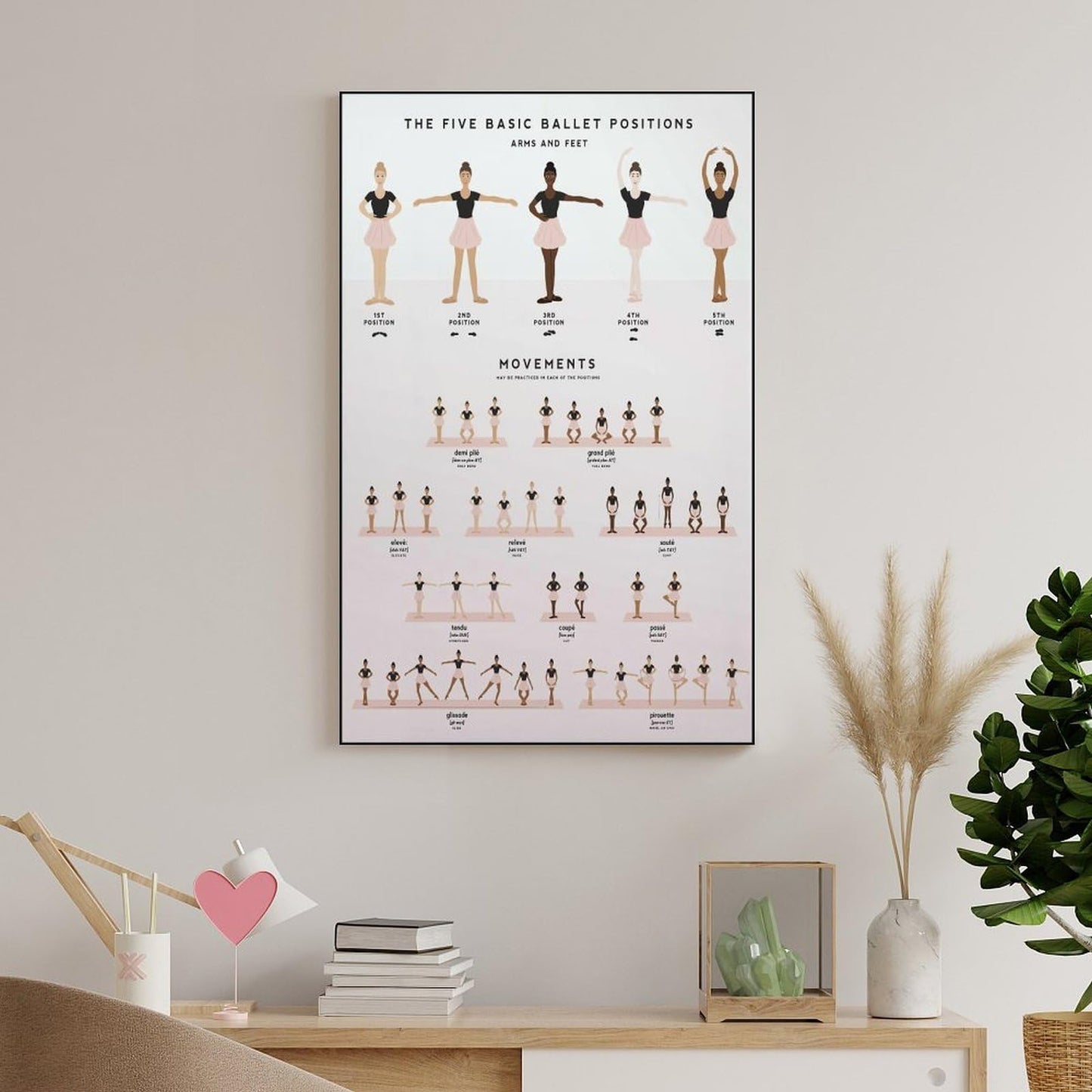 VSXLEOZ Five Basic Ballet Position Poster Dance Multi Skin Knowledge Canvas Wall Art Aesthetic Decorative Painting Living Roomstylestyle 12x18inch(30x45cm)