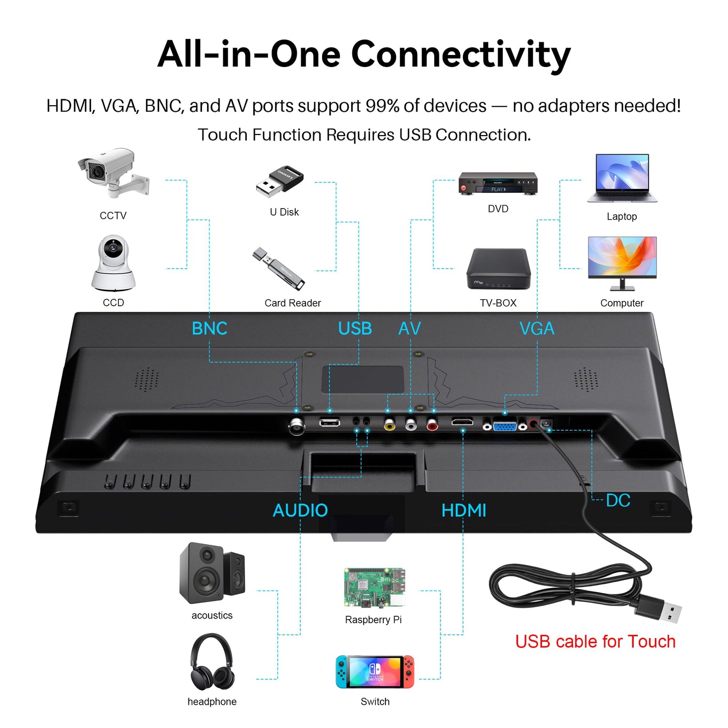 Thinlerain Touchscreen Monitor 19 Inch, 10-Point Multi Touch Screen Monitor 1440×900 HD Display with HDMI VGA AV BNC USB Ports, VESA, Build-in Speakers for POS, Office, and Industrial Use
