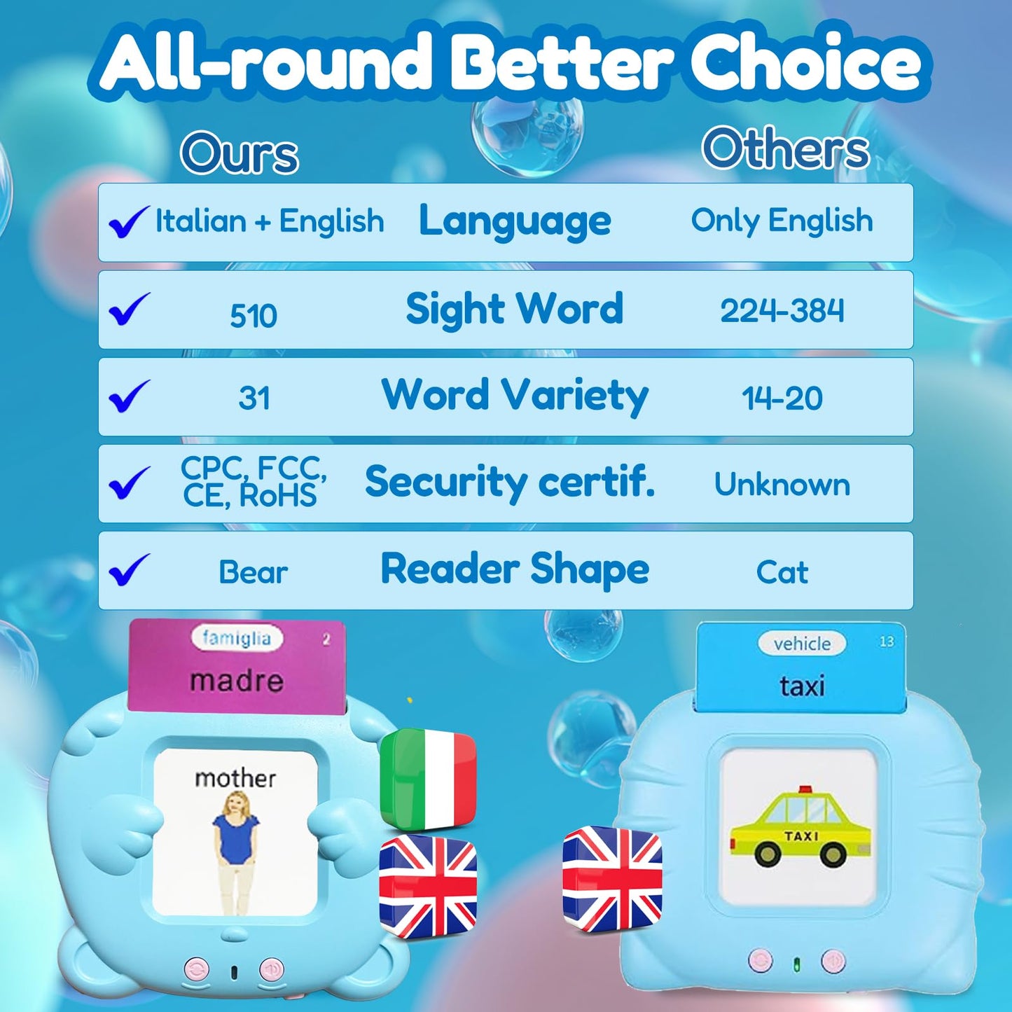 MoLingvora Bilingual Talking Flash Cards for Kids - Italiano Italian English Flashcards Children Adults, 510 Sight Words, ABC Alphabet, Pocket Speech for Toddlers, Audible Sensory Toys (Italian, Blue)
